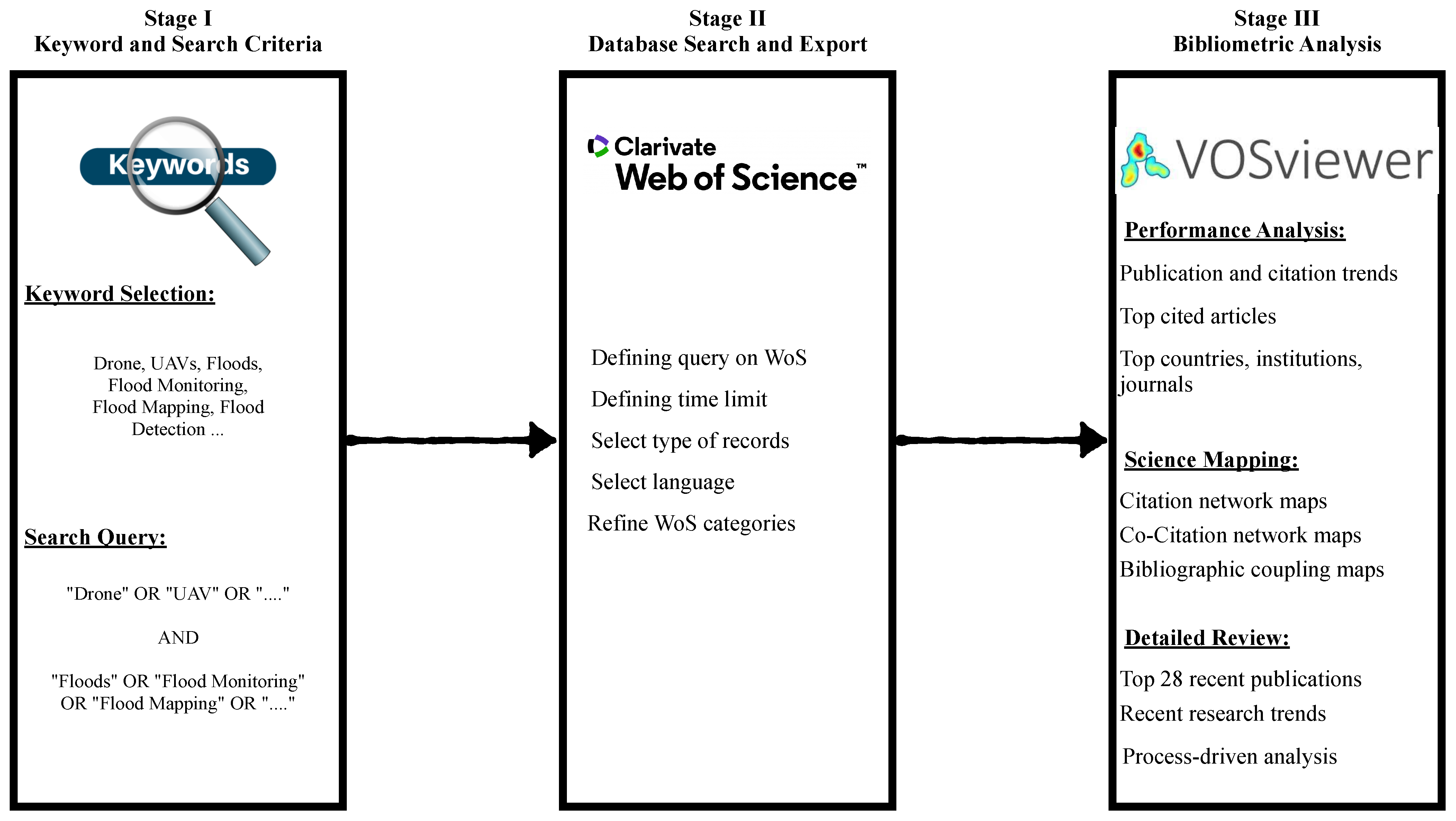 Drones 07 00032 g001 Drones 07 00032 g001
