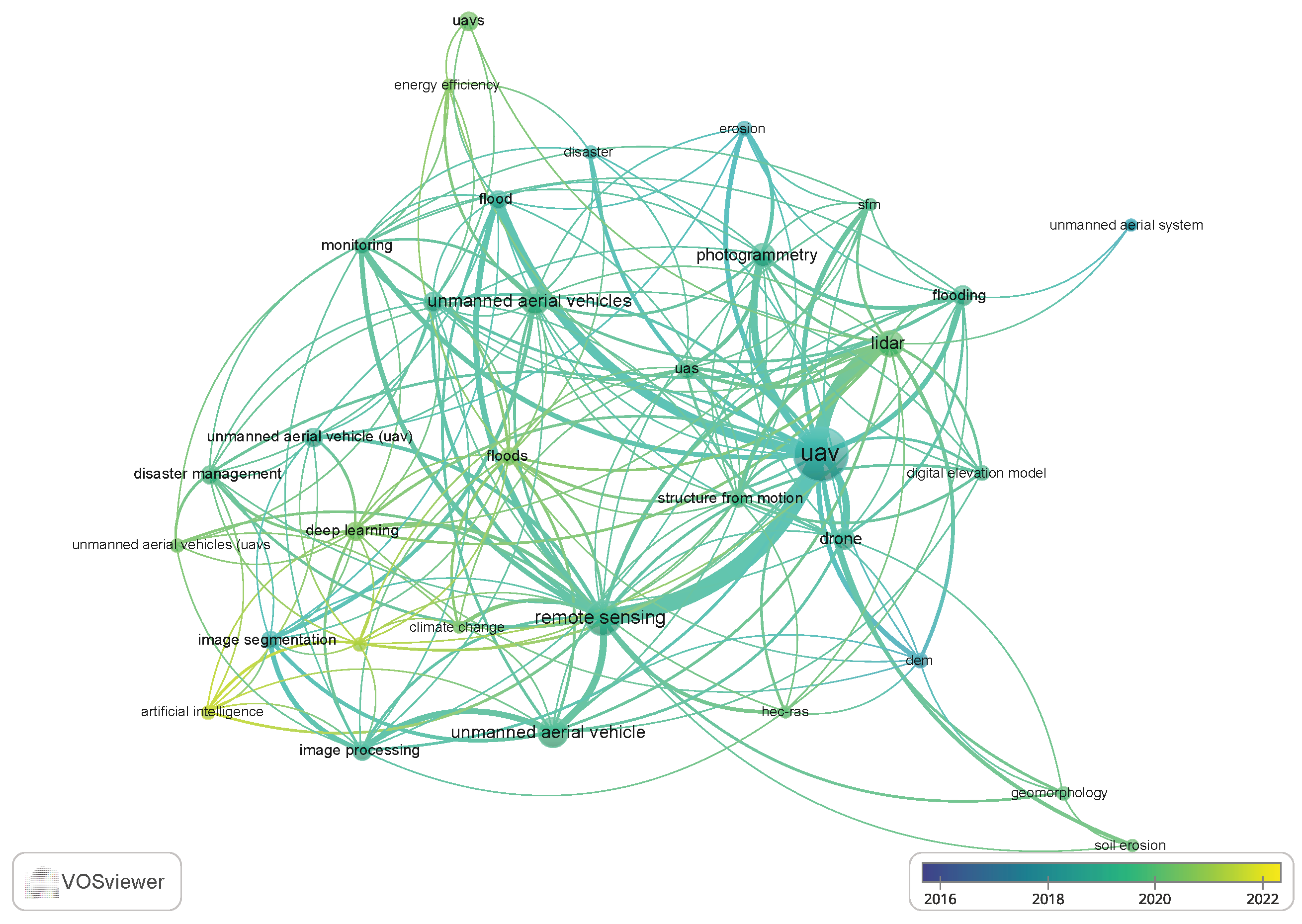 Drones 07 00032 g008 Drones 07 00032 g008