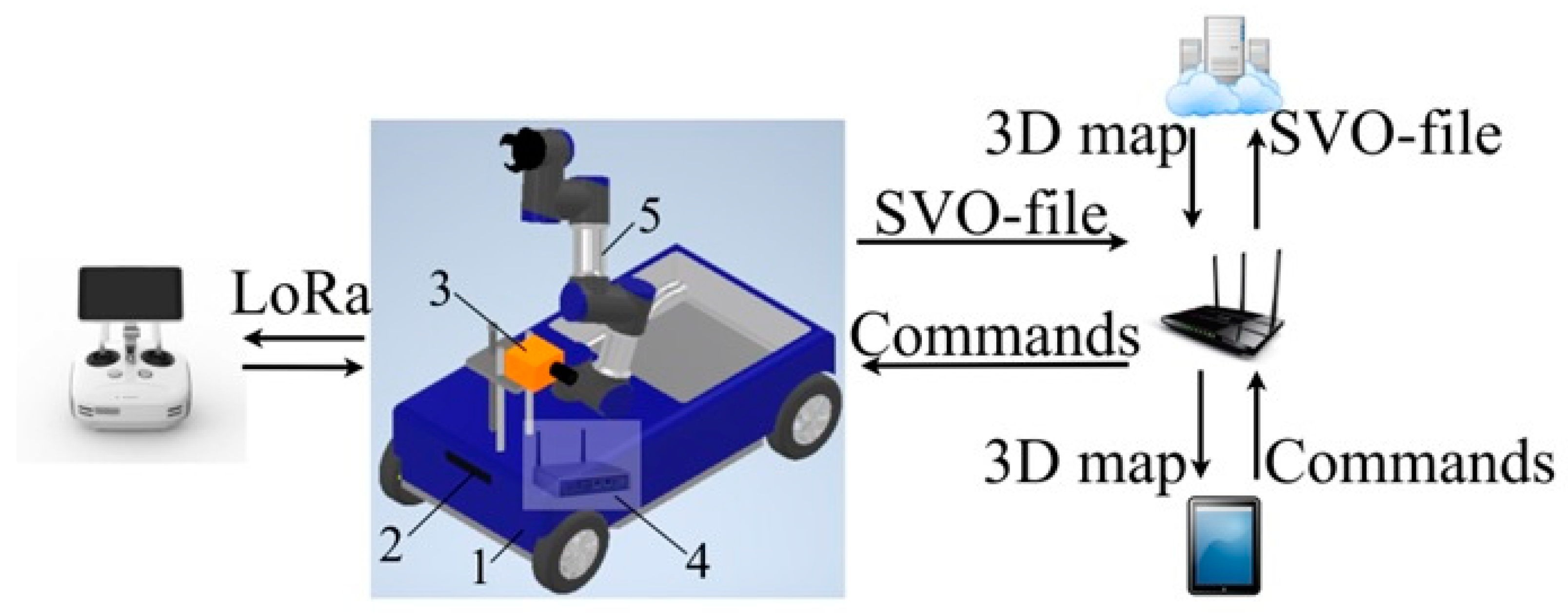 Drones 07 00033 g001