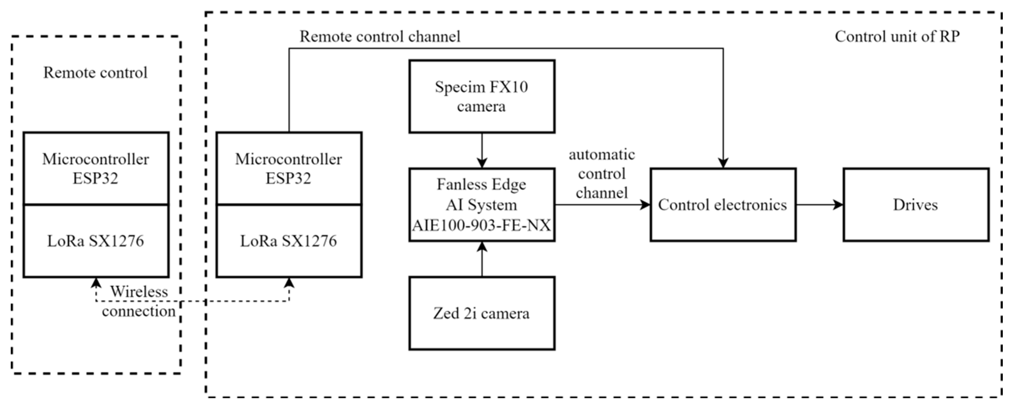 Drones 07 00033 g002