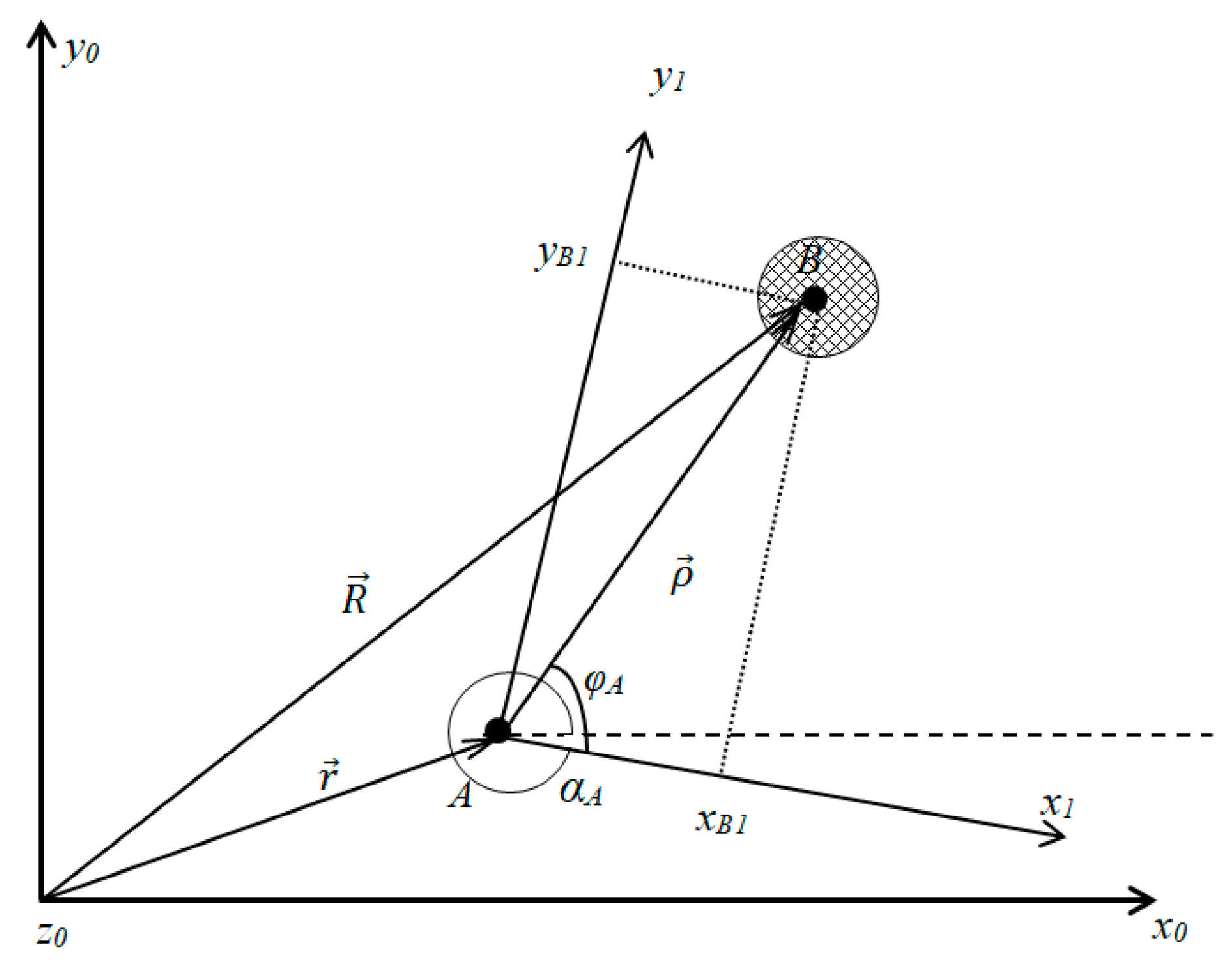 Drones 07 00033 g003