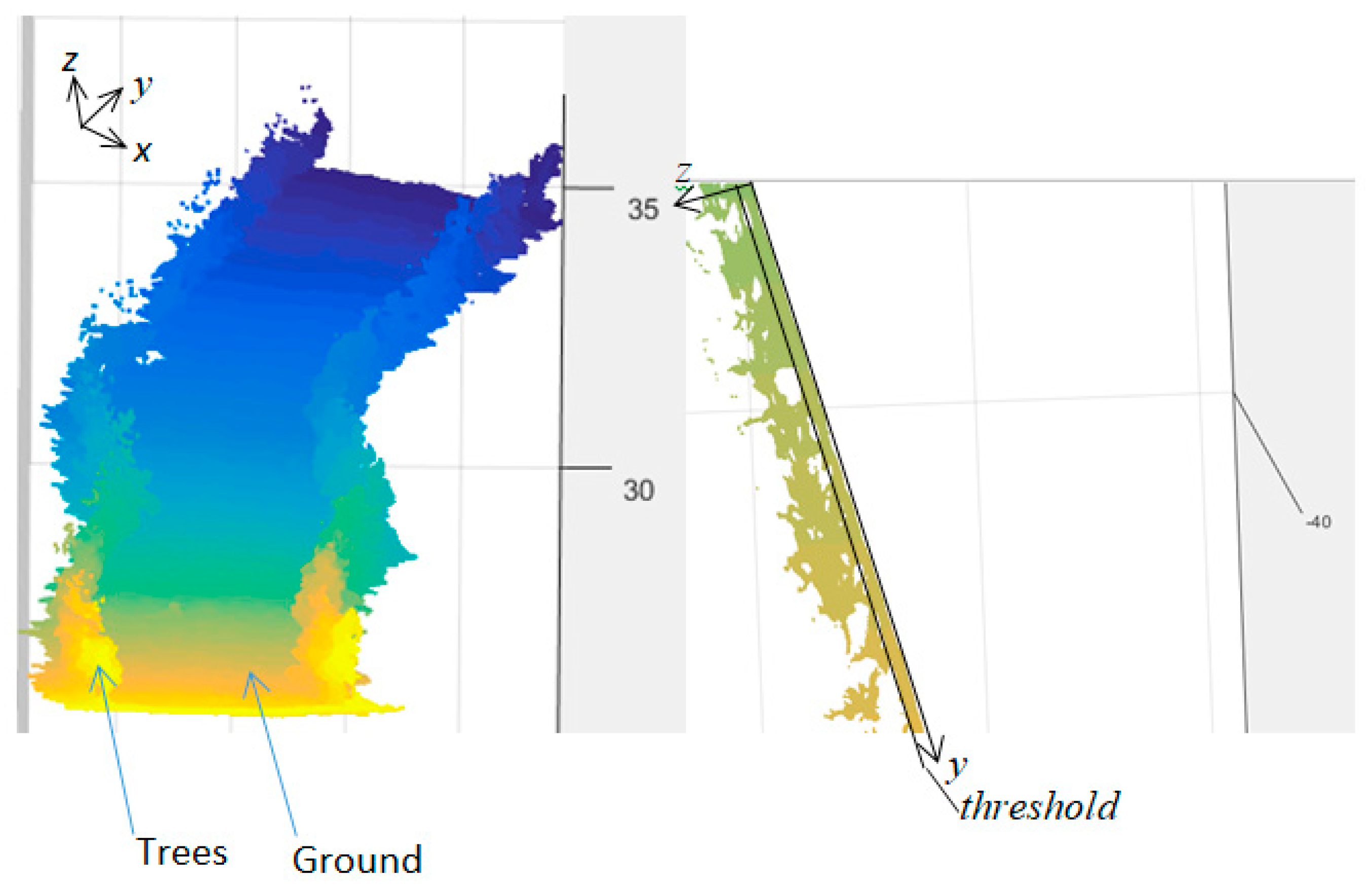 Drones 07 00033 g005