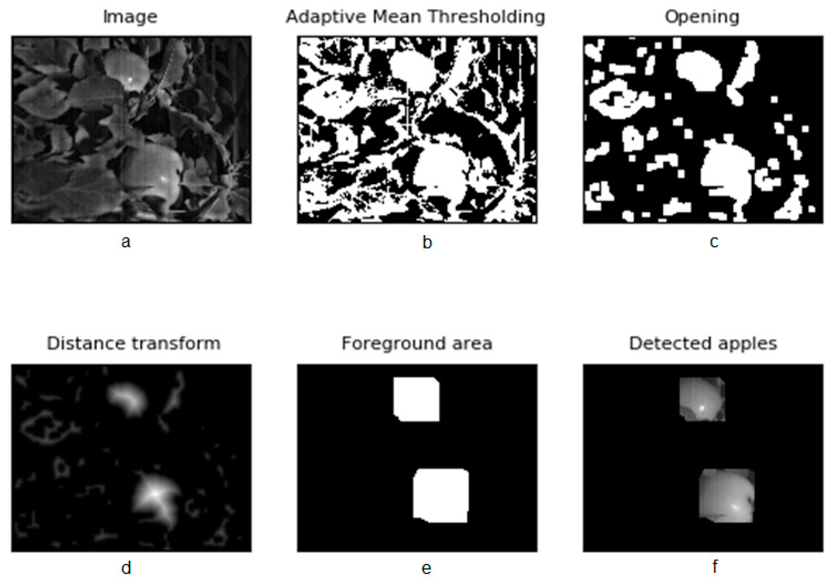 Drones 07 00033 g009