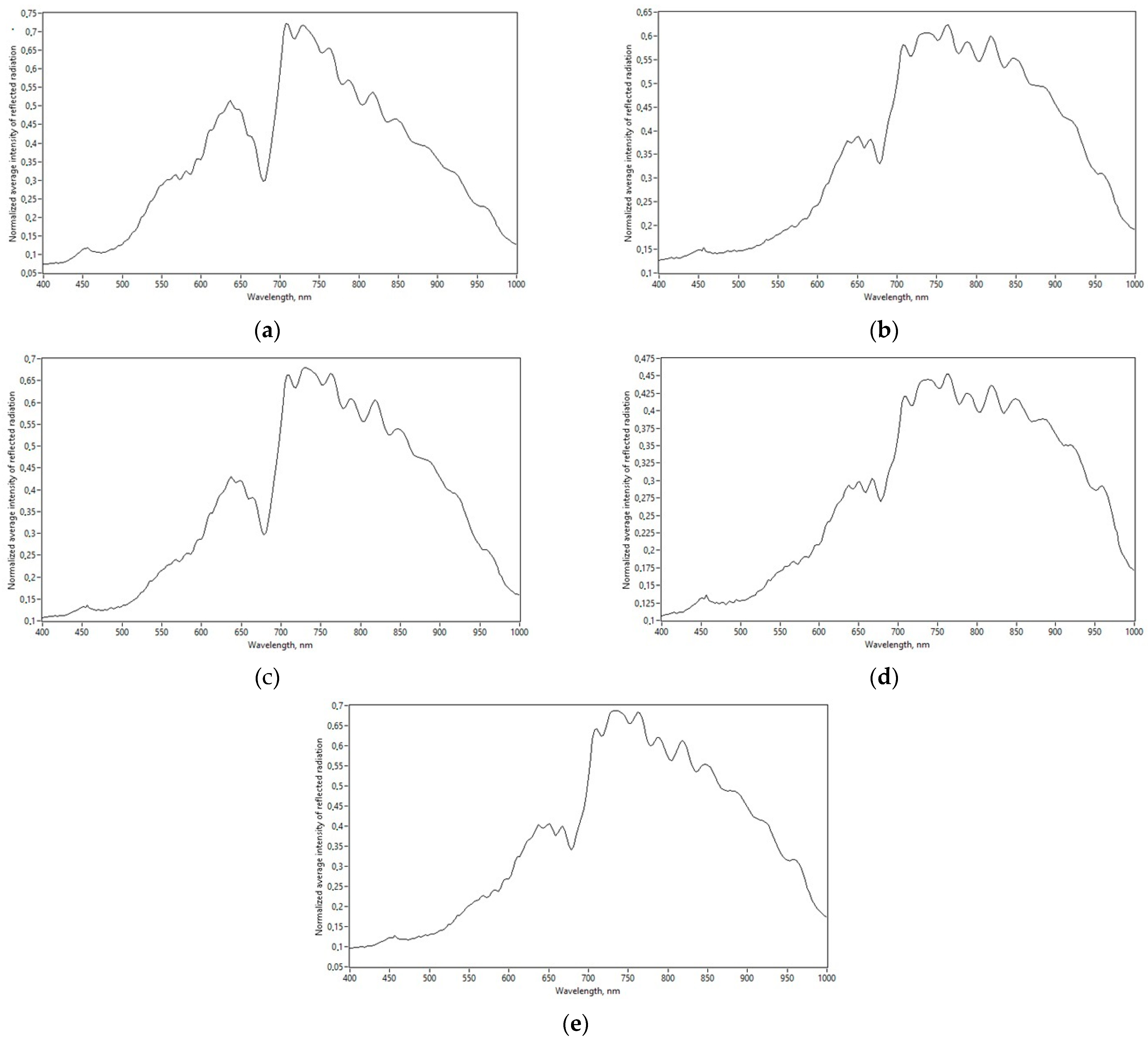 Drones 07 00033 g011