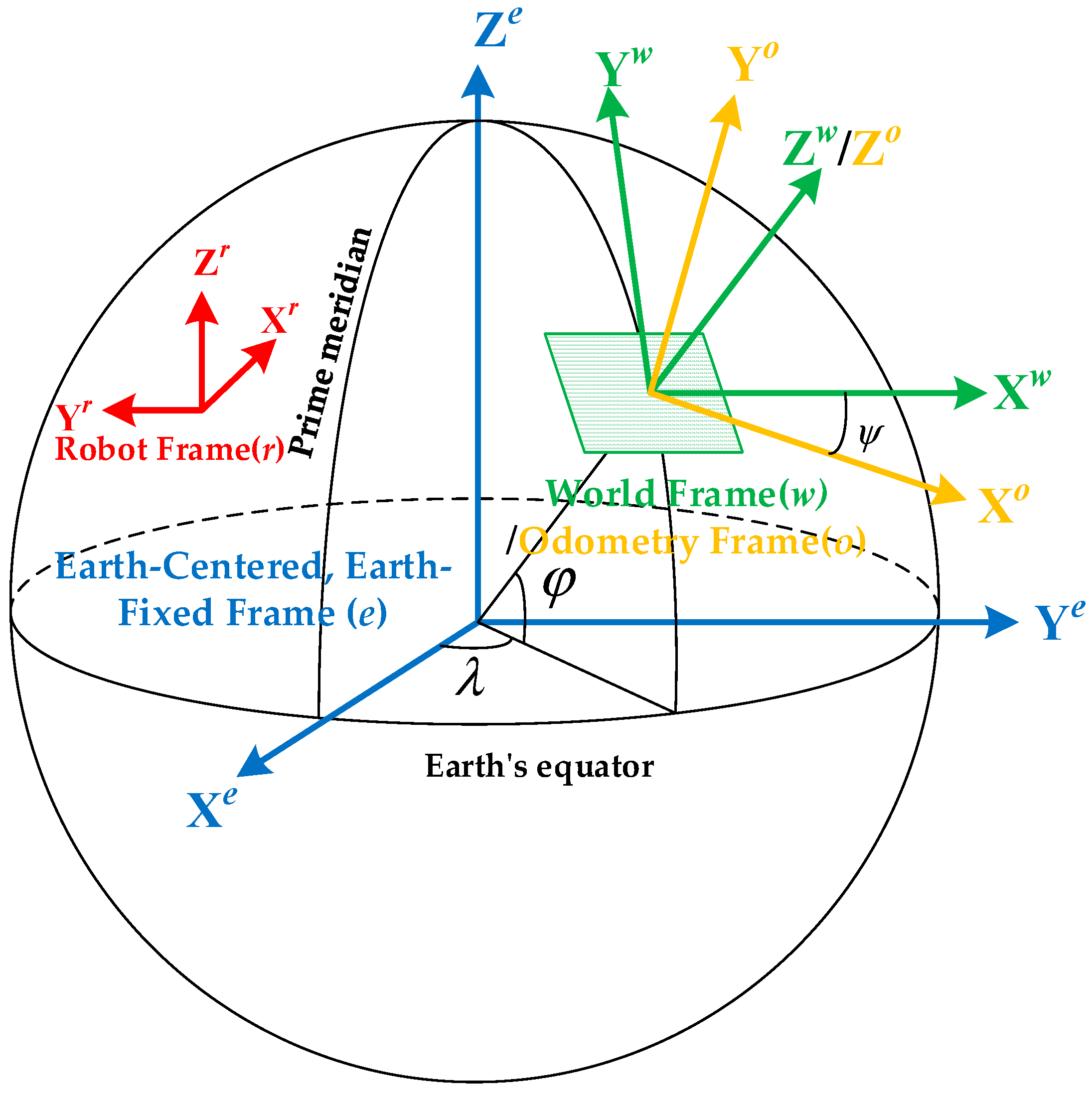 Drones 07 00034 g002