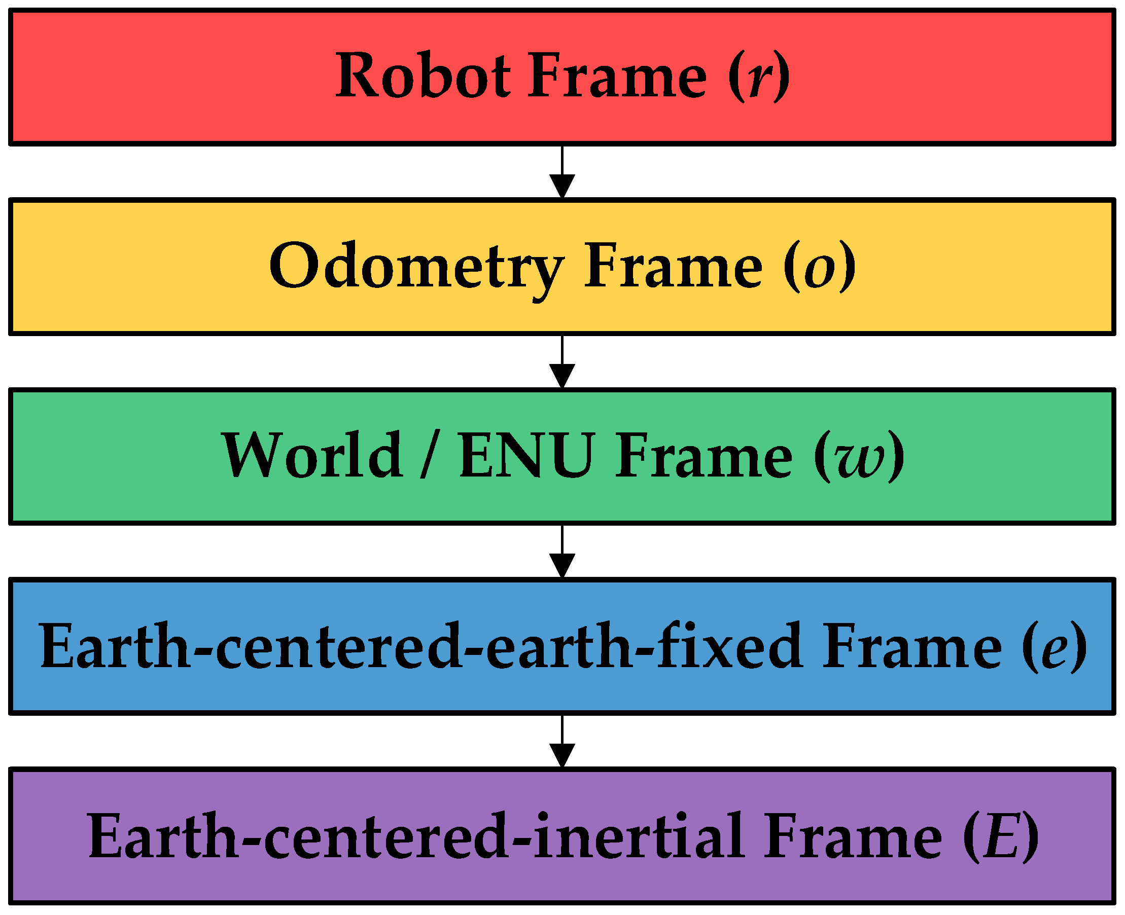 Drones 07 00034 g003