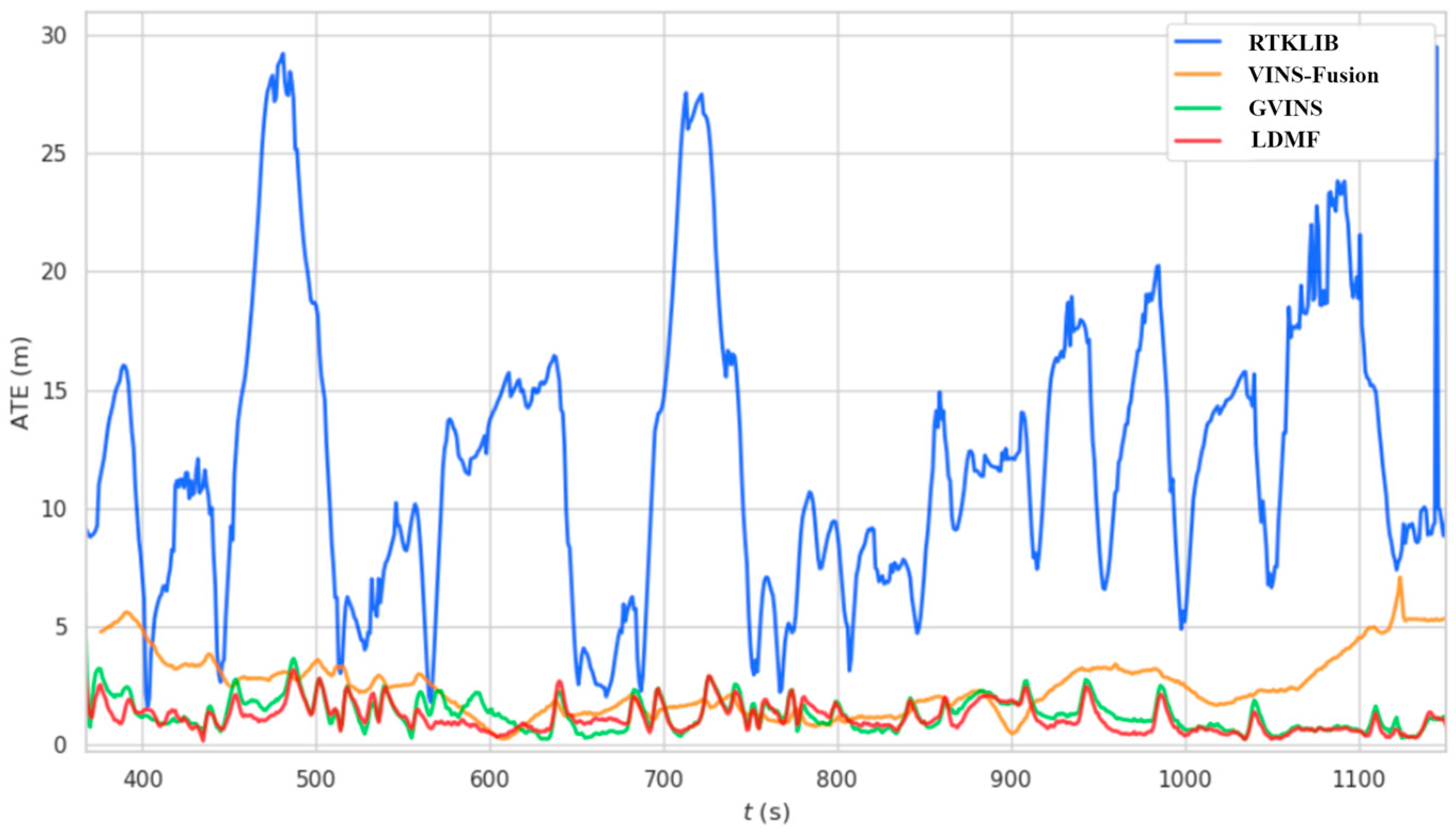 Drones 07 00034 g010