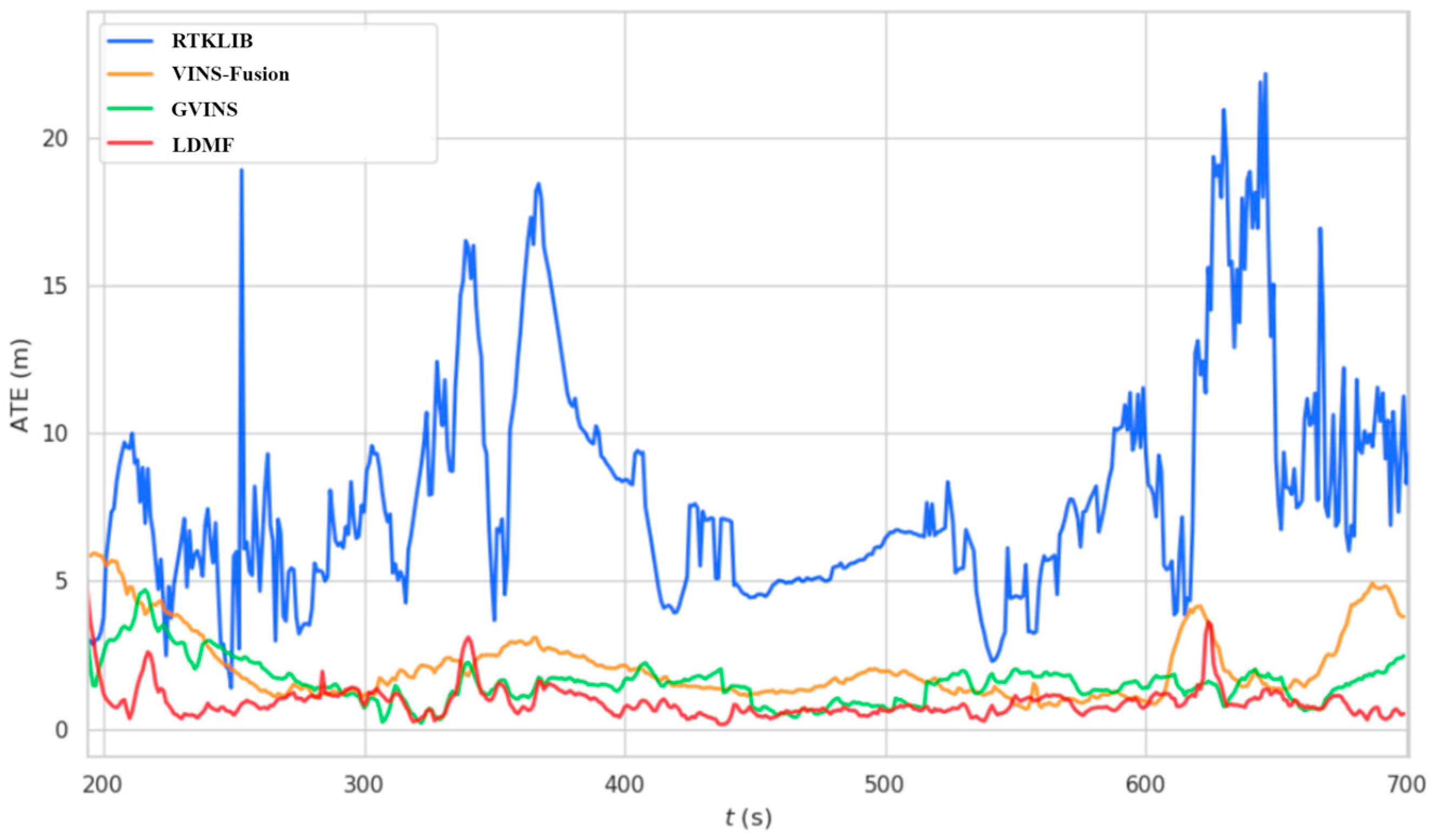 Drones 07 00034 g013