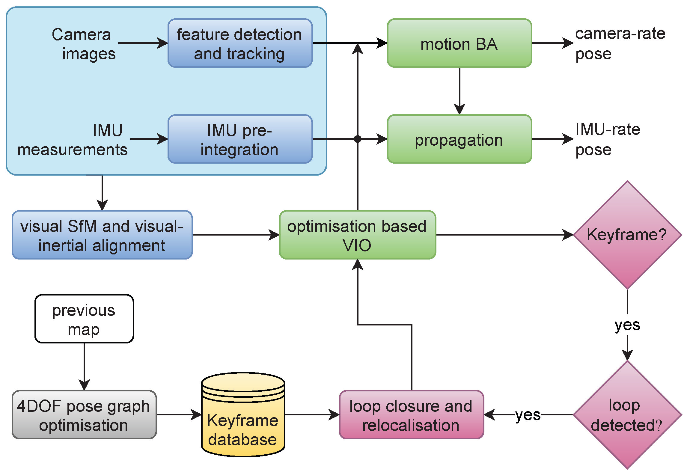 Drones 07 00036 g001
