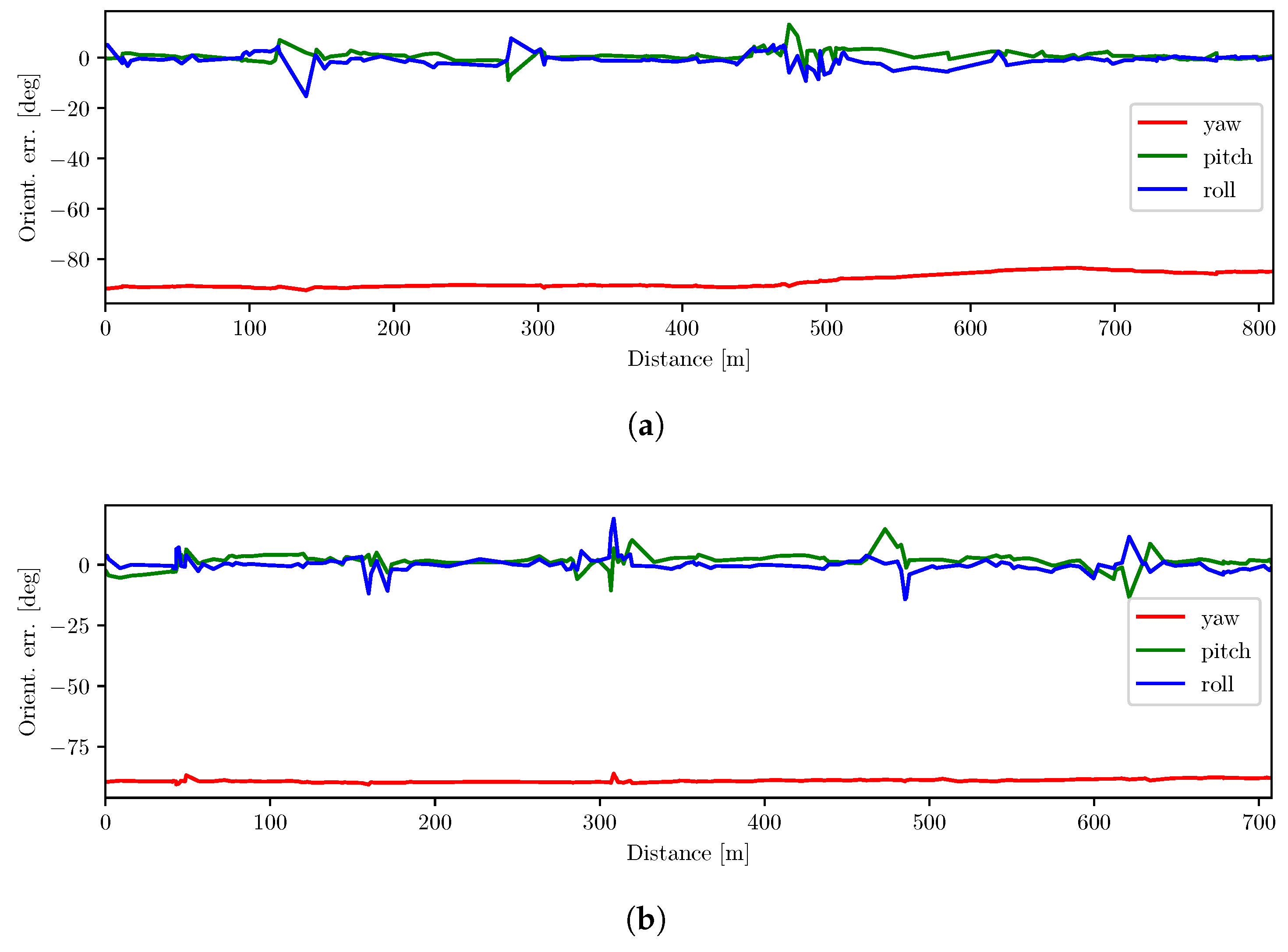 Drones 07 00036 g009