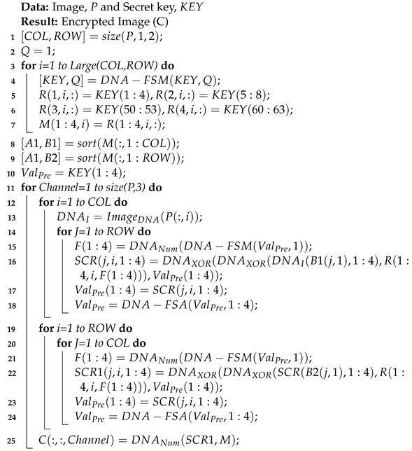 Drones 07 00038 i001