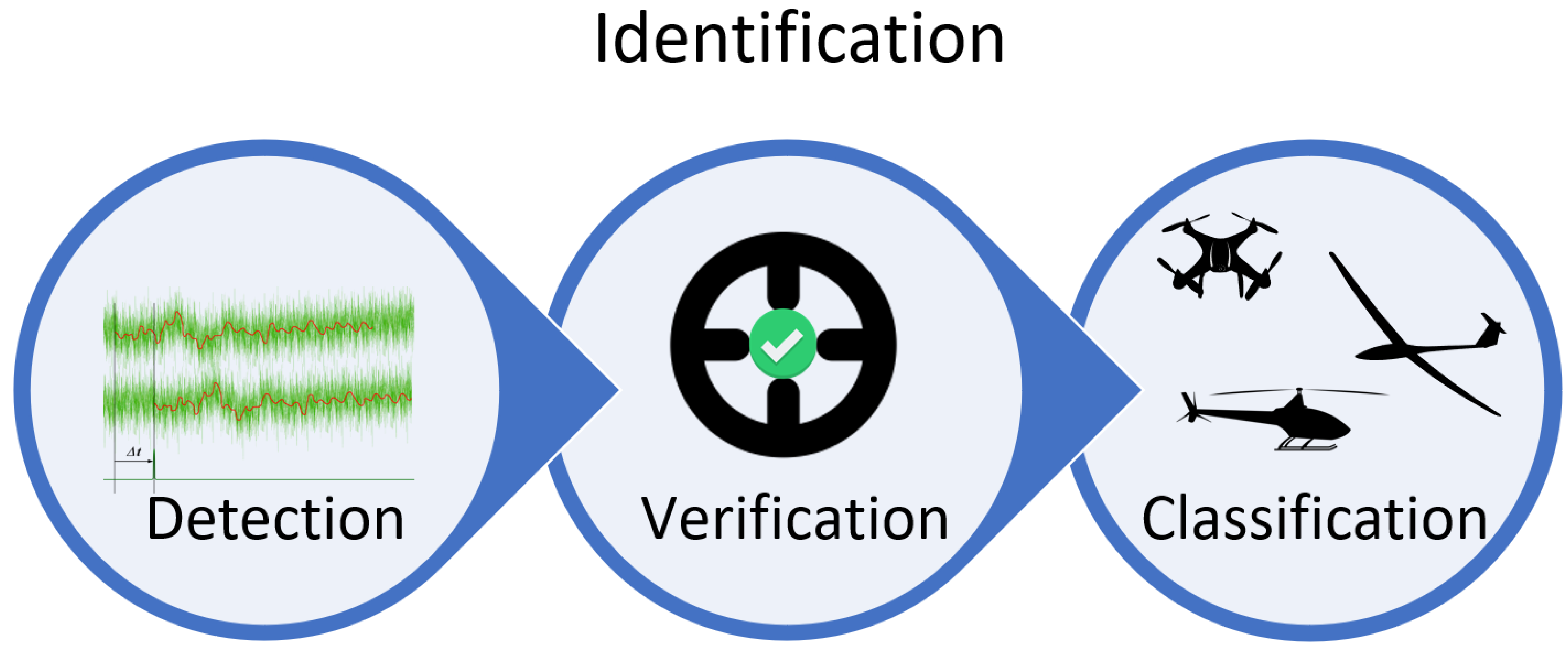 Drones 07 00039 g001