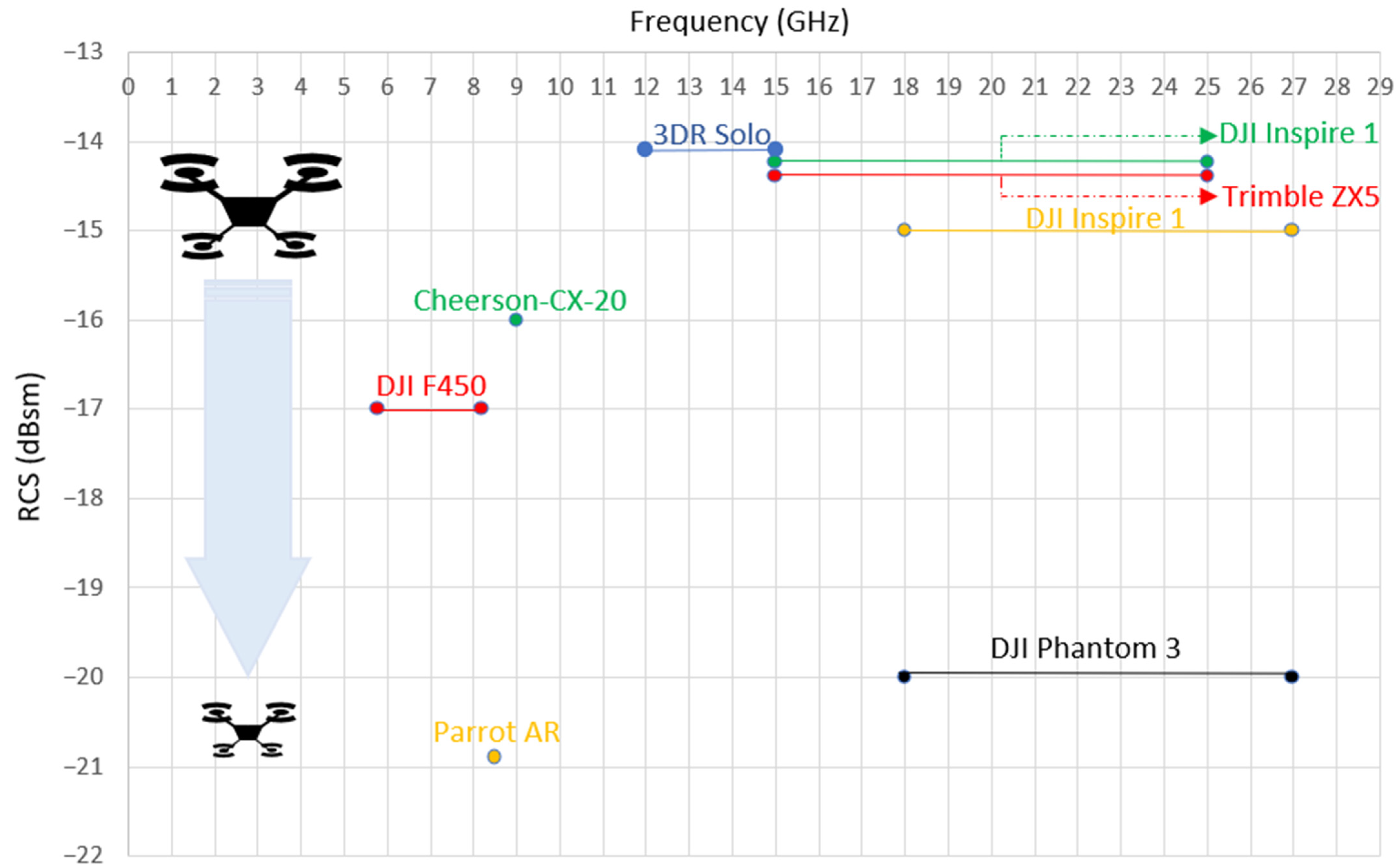 Drones 07 00039 g004