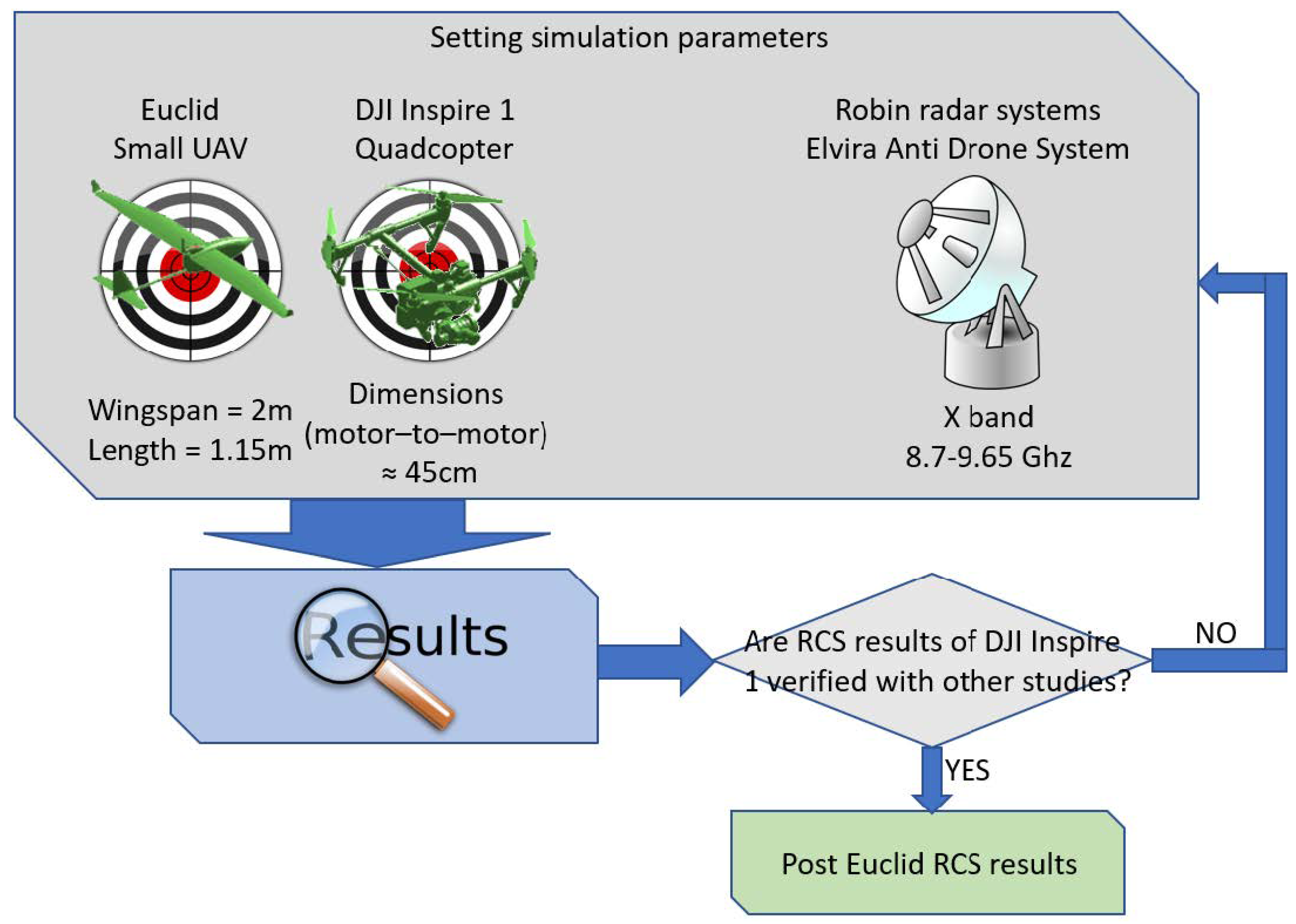 Drones 07 00039 g005