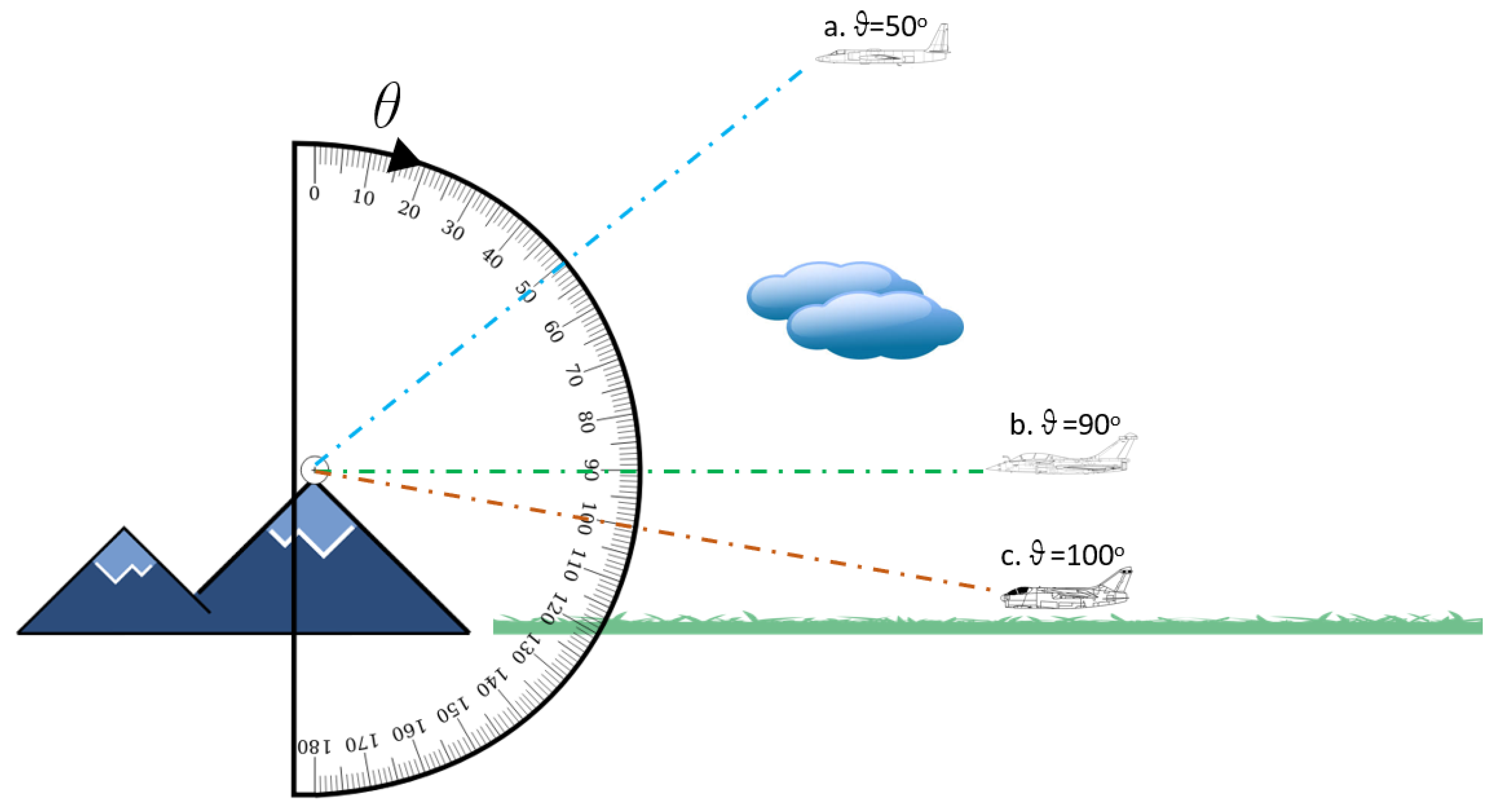 Drones 07 00039 g006