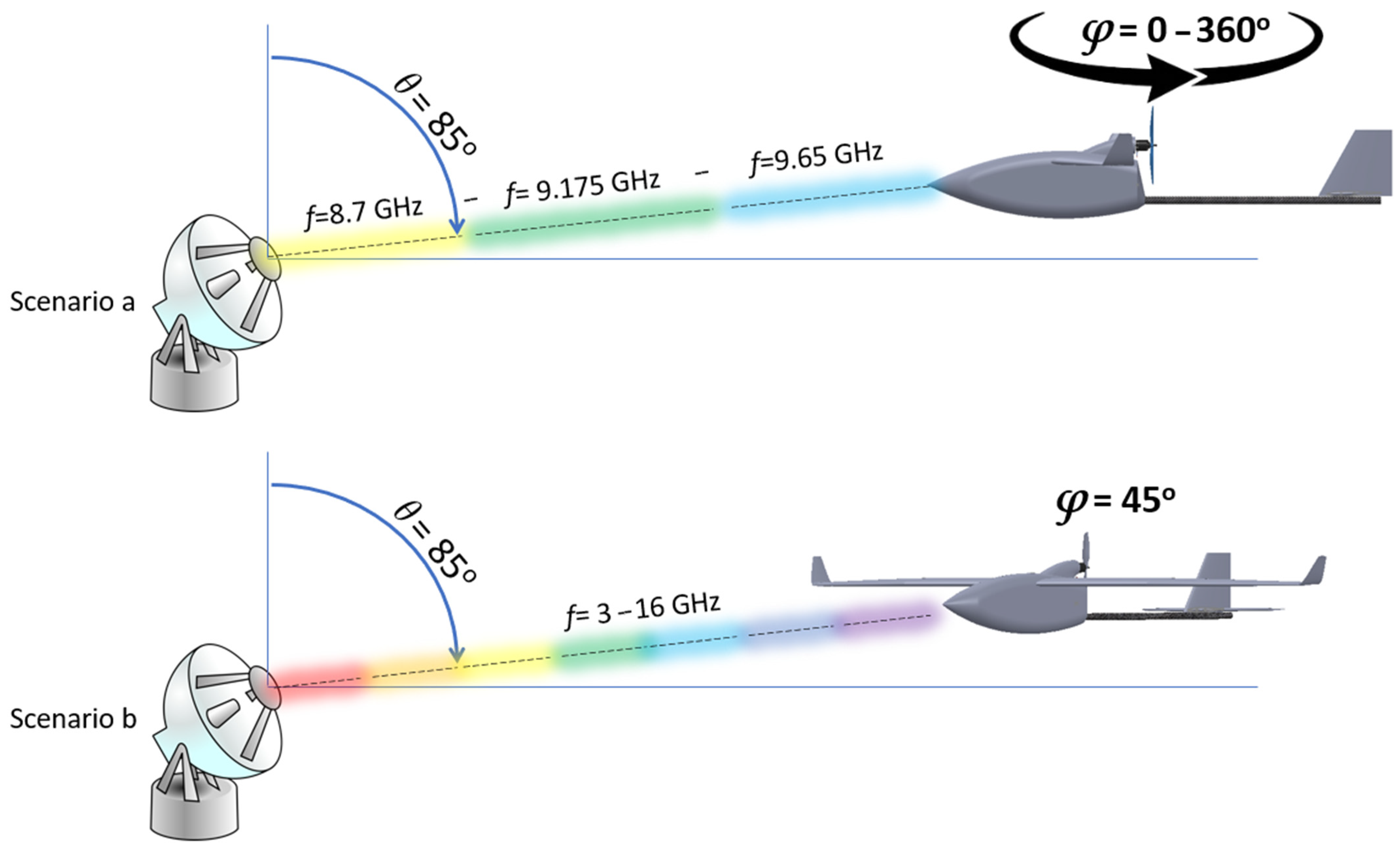Drones 07 00039 g009
