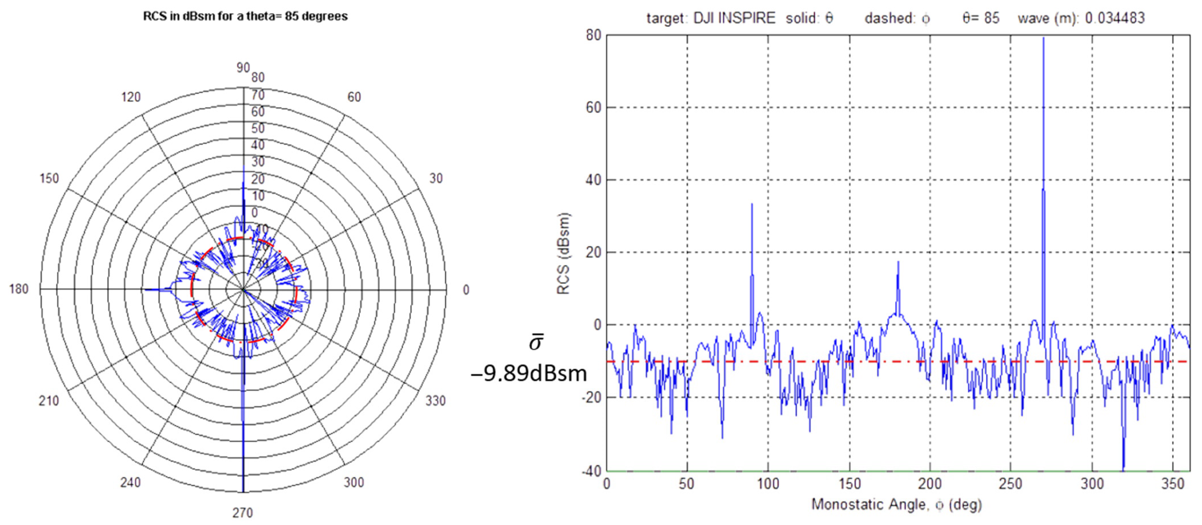 Drones 07 00039 g010