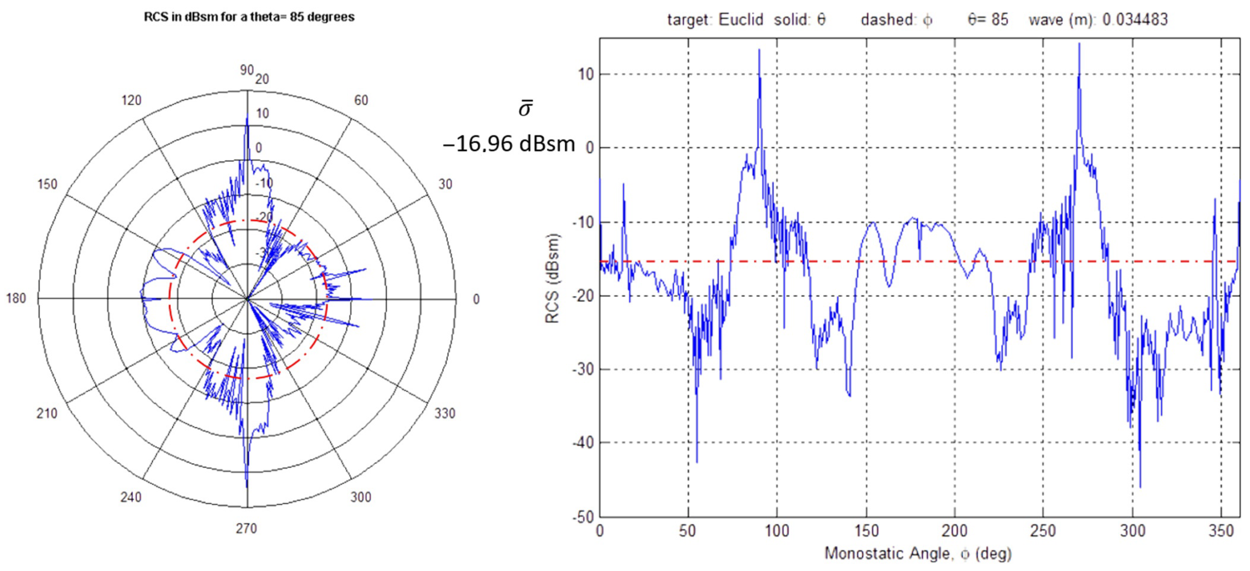 Drones 07 00039 g011