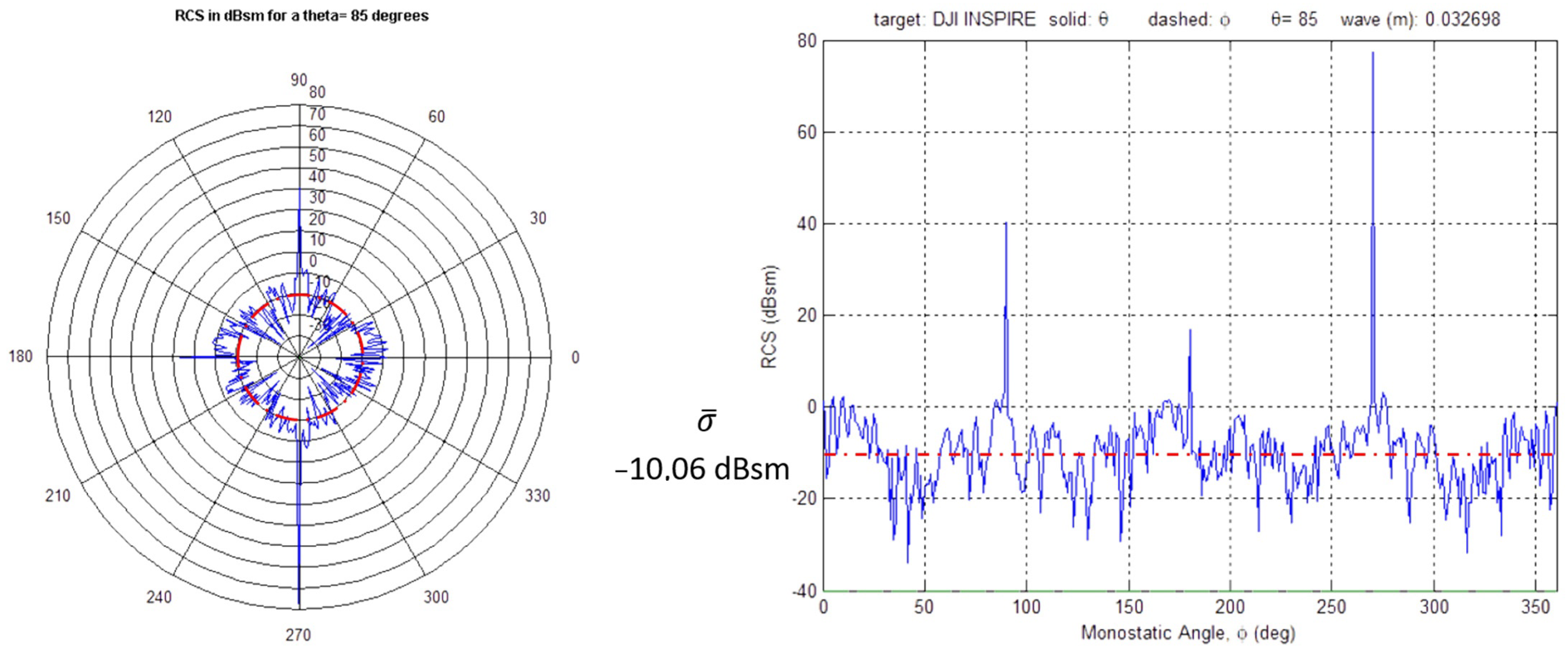 Drones 07 00039 g012