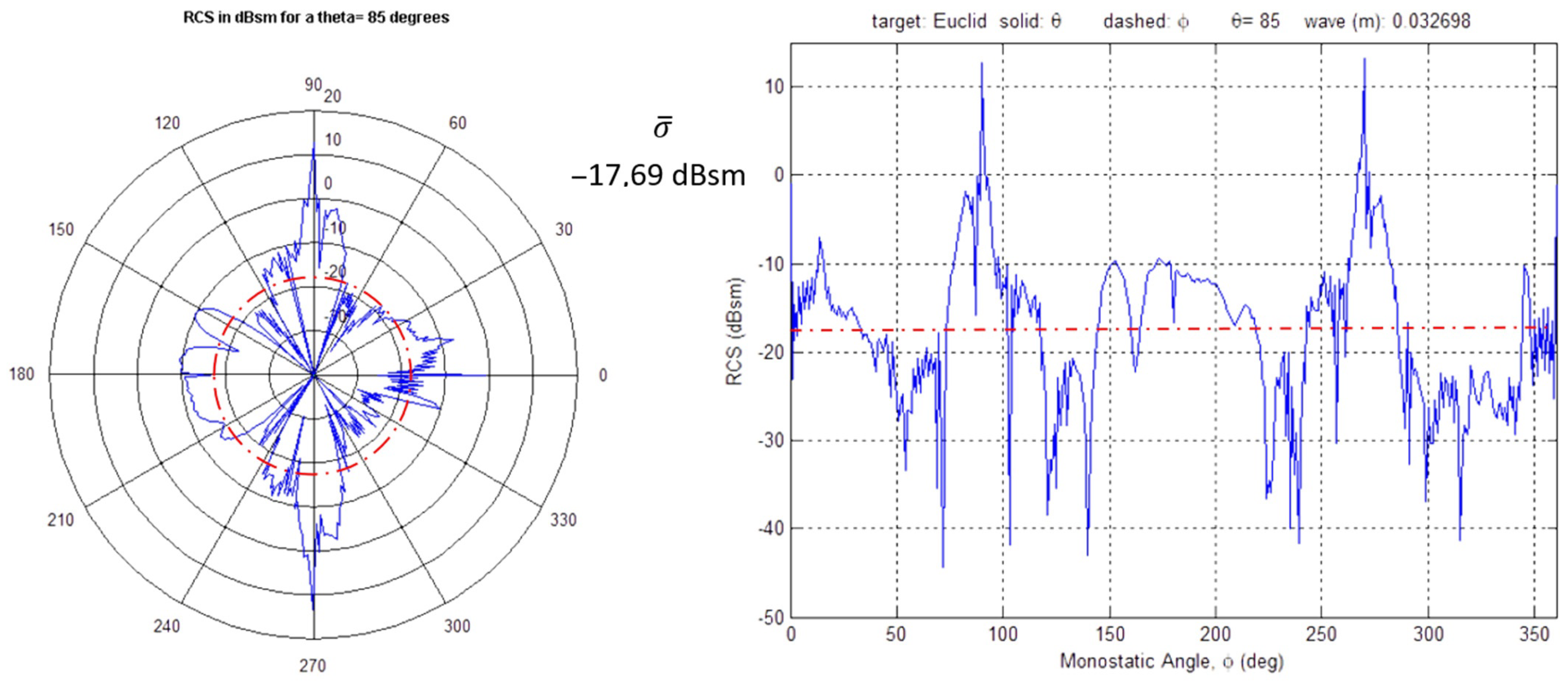 Drones 07 00039 g013