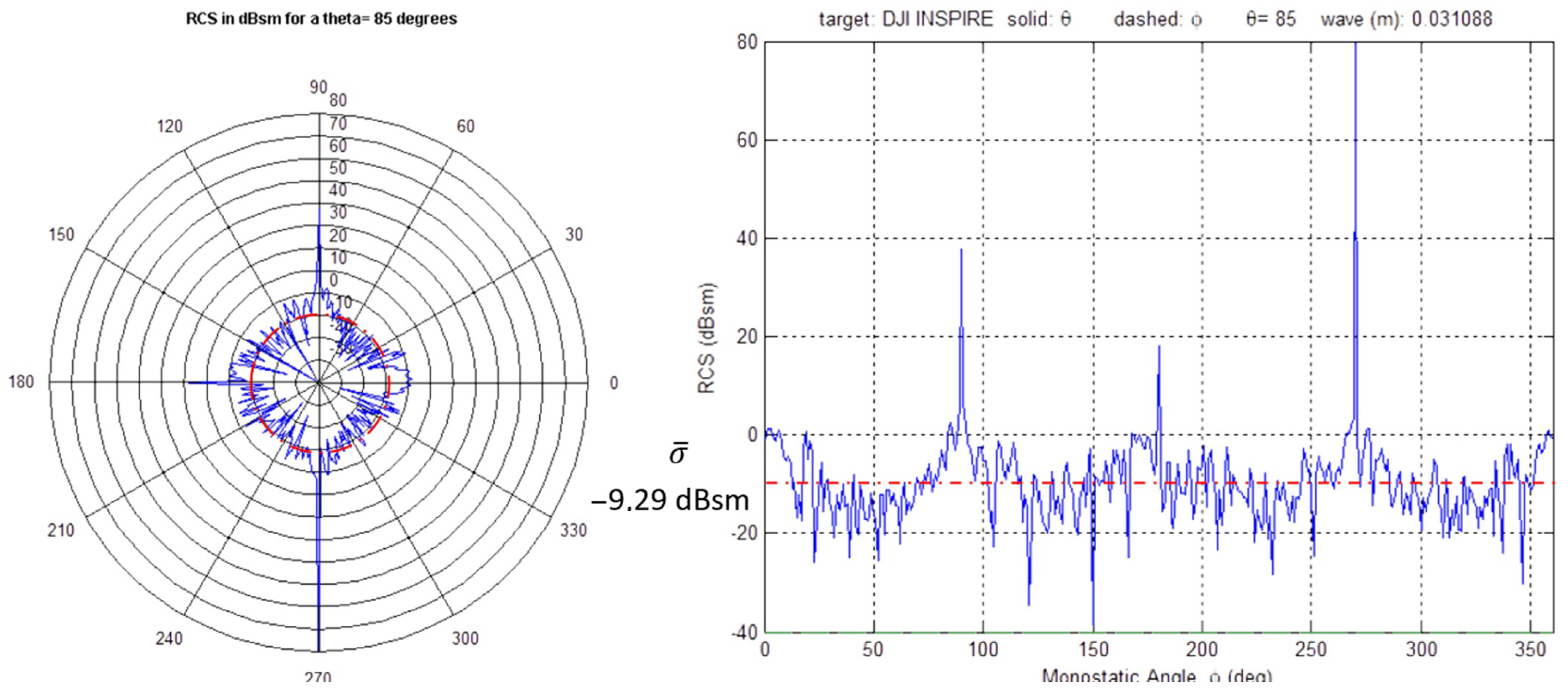 Drones 07 00039 g014