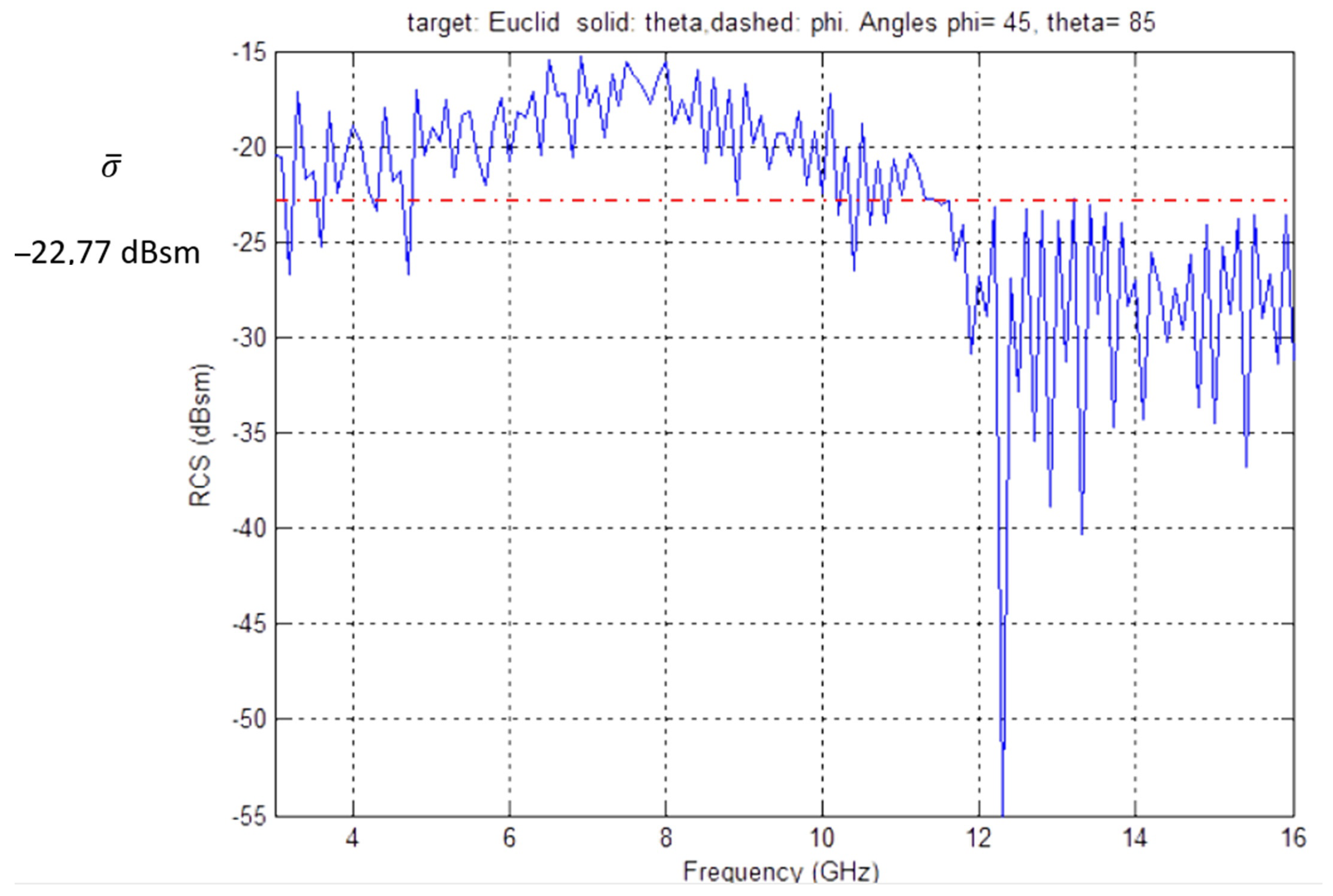 Drones 07 00039 g017