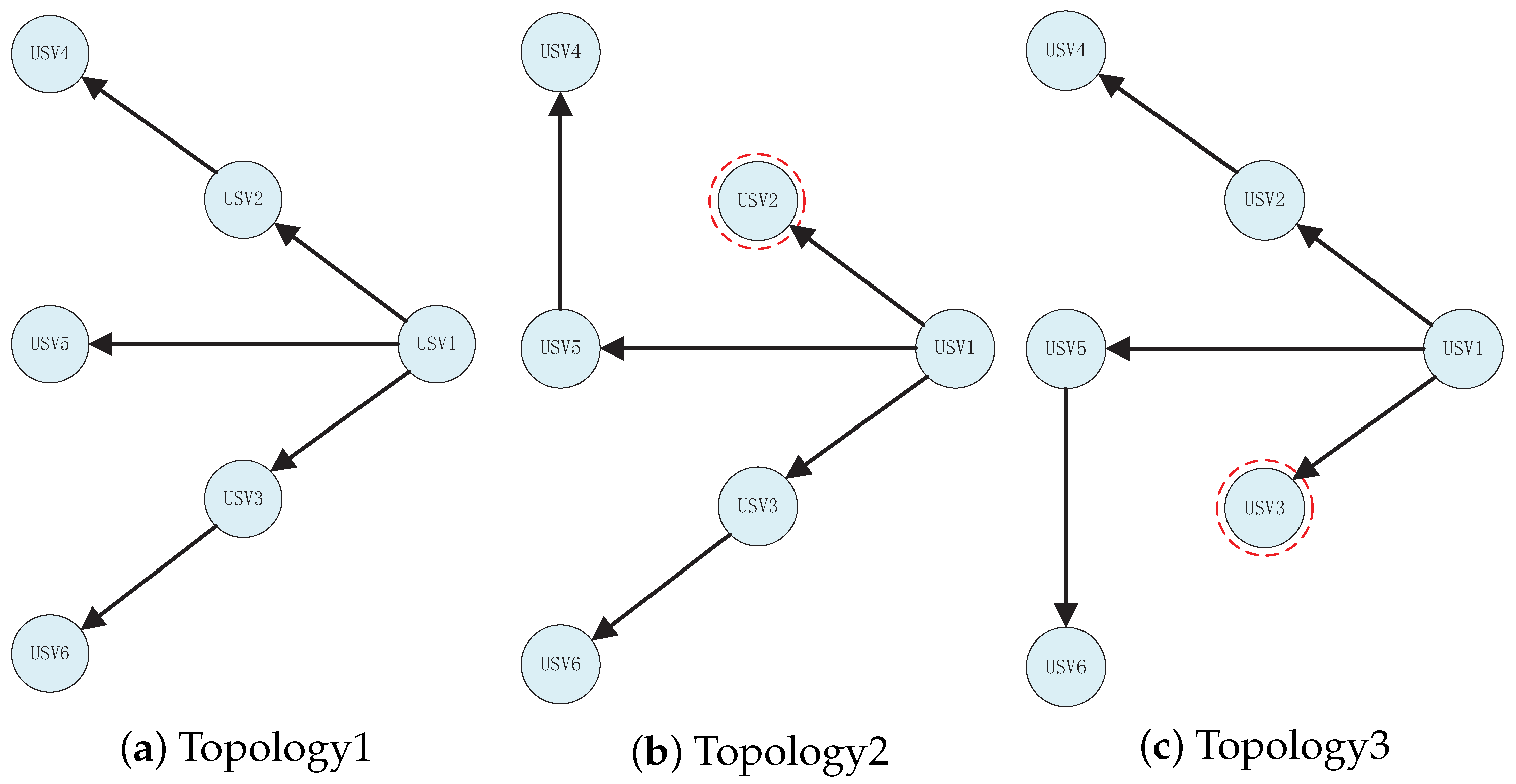 Drones 07 00042 g004 Drones 07 00042 g004