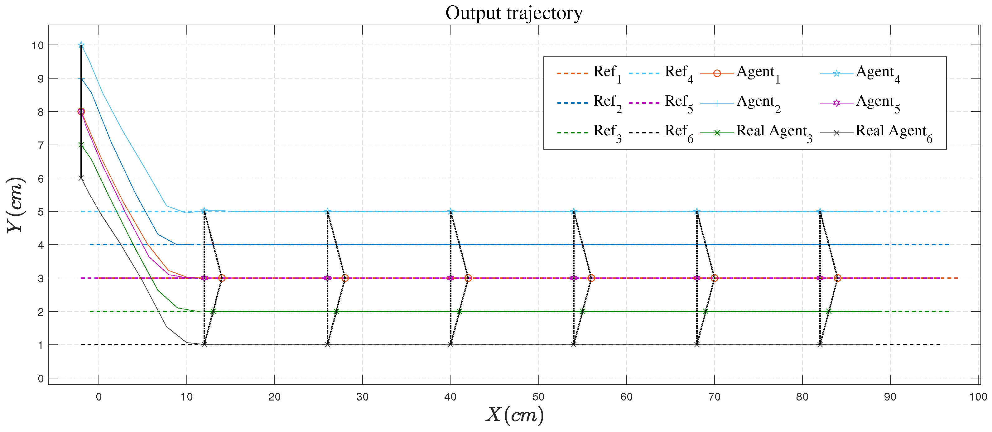 Drones 07 00042 g005 Drones 07 00042 g005