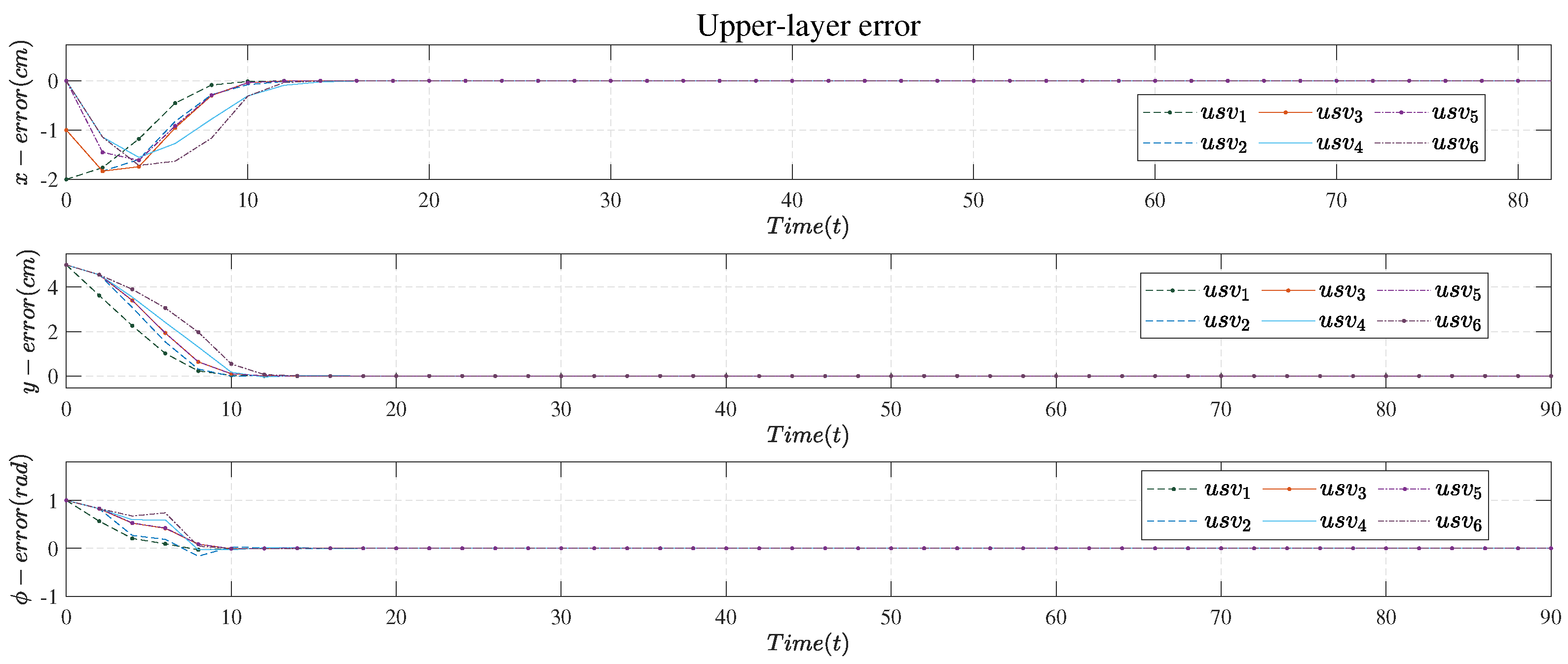 Drones 07 00042 g006 Drones 07 00042 g006
