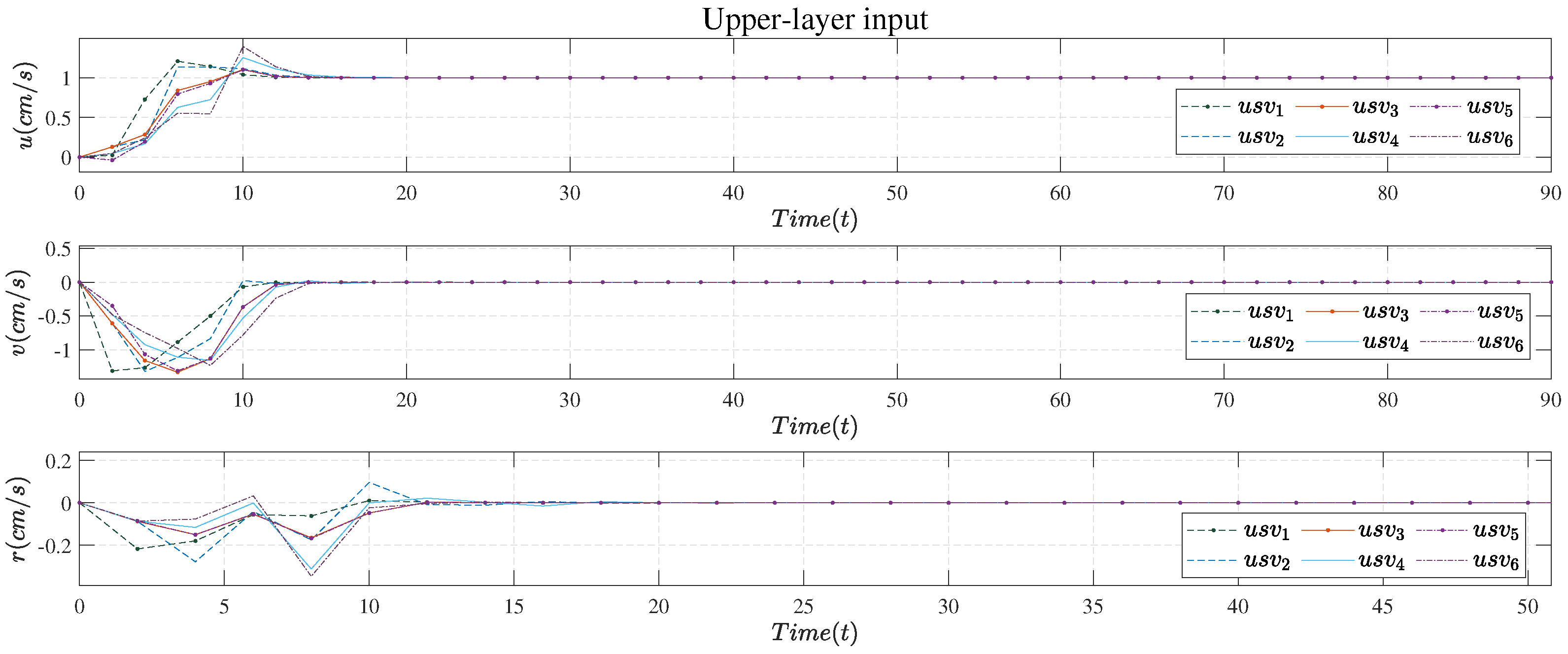 Drones 07 00042 g007 Drones 07 00042 g007