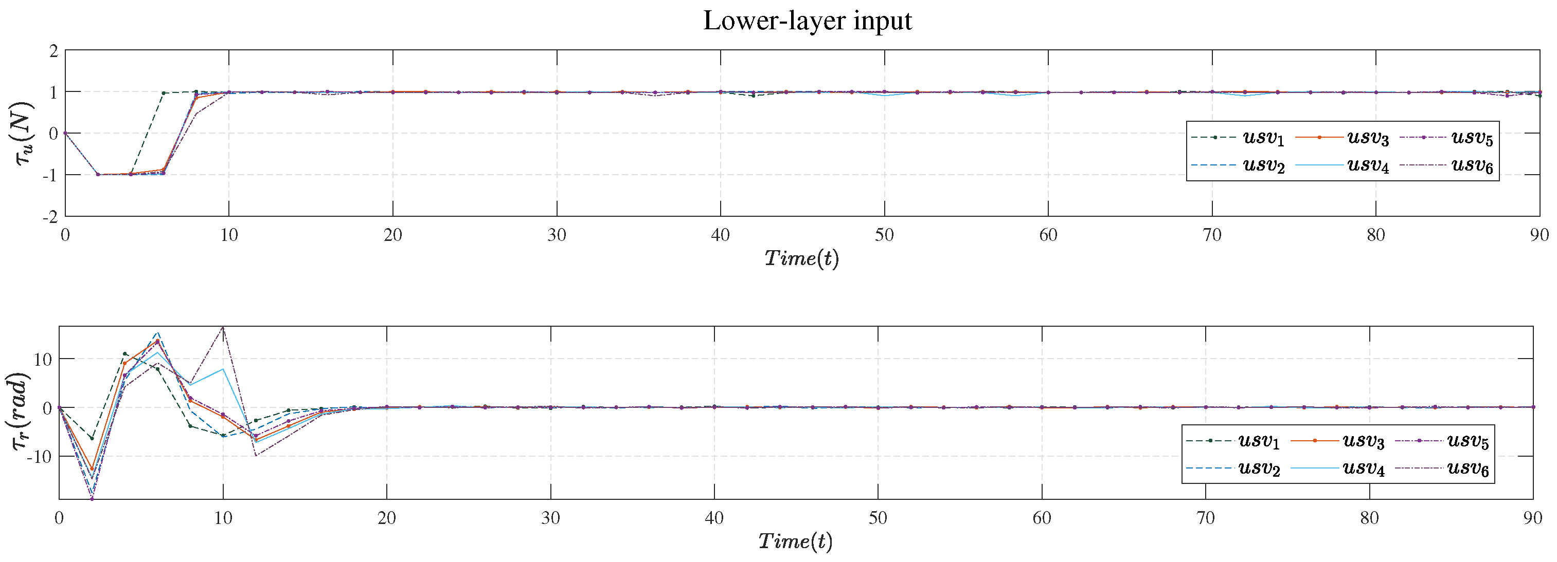 Drones 07 00042 g009 Drones 07 00042 g009