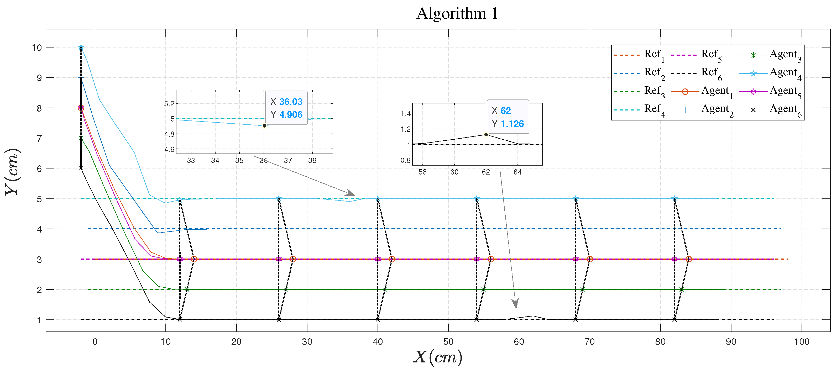 Drones 07 00042 g010 Drones 07 00042 g010