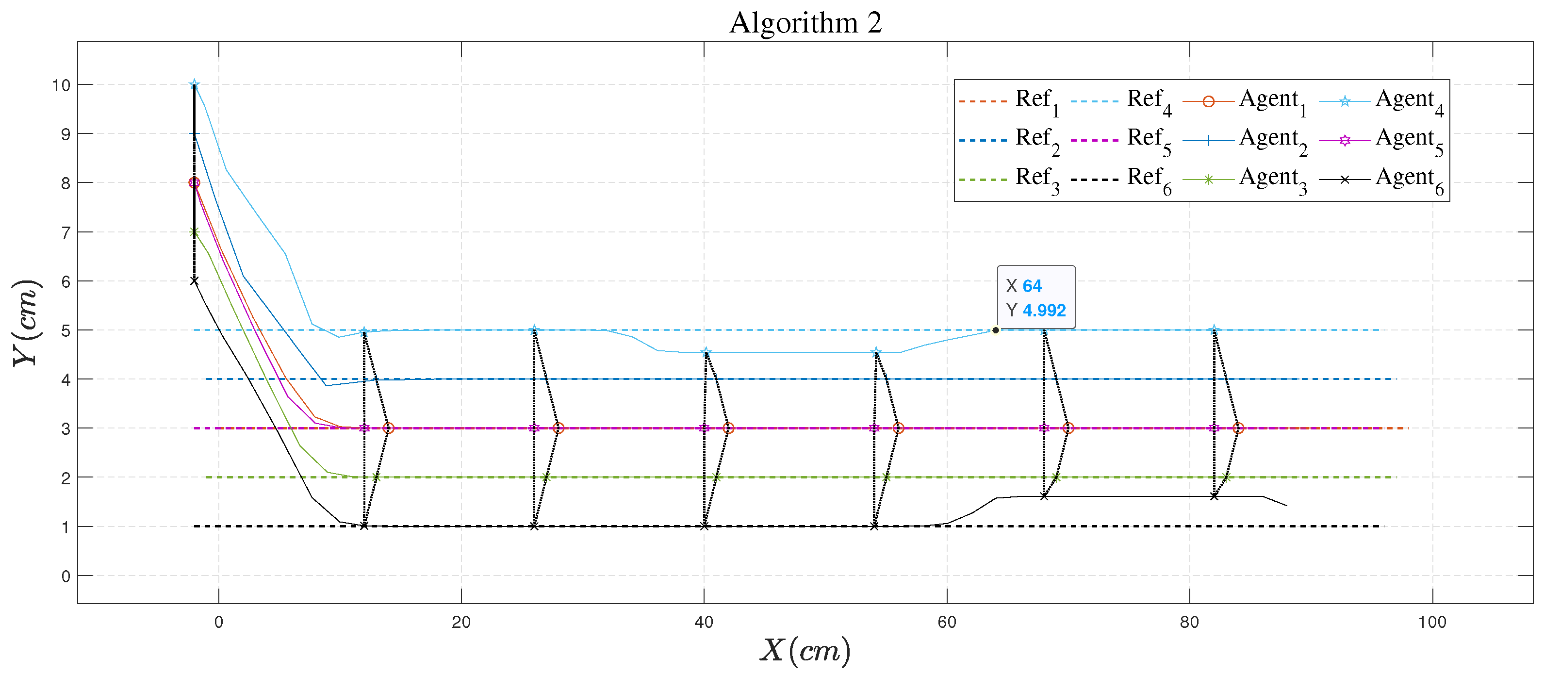 Drones 07 00042 g011 Drones 07 00042 g011