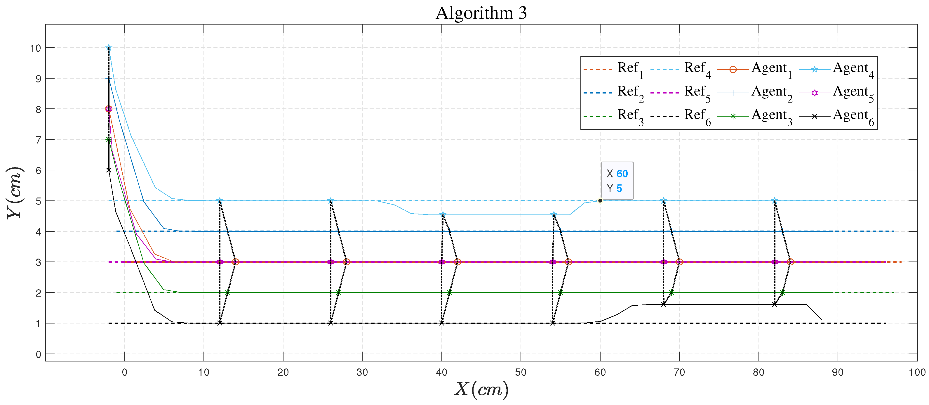Drones 07 00042 g012 Drones 07 00042 g012