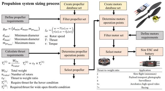 Drones 07 00044 g003