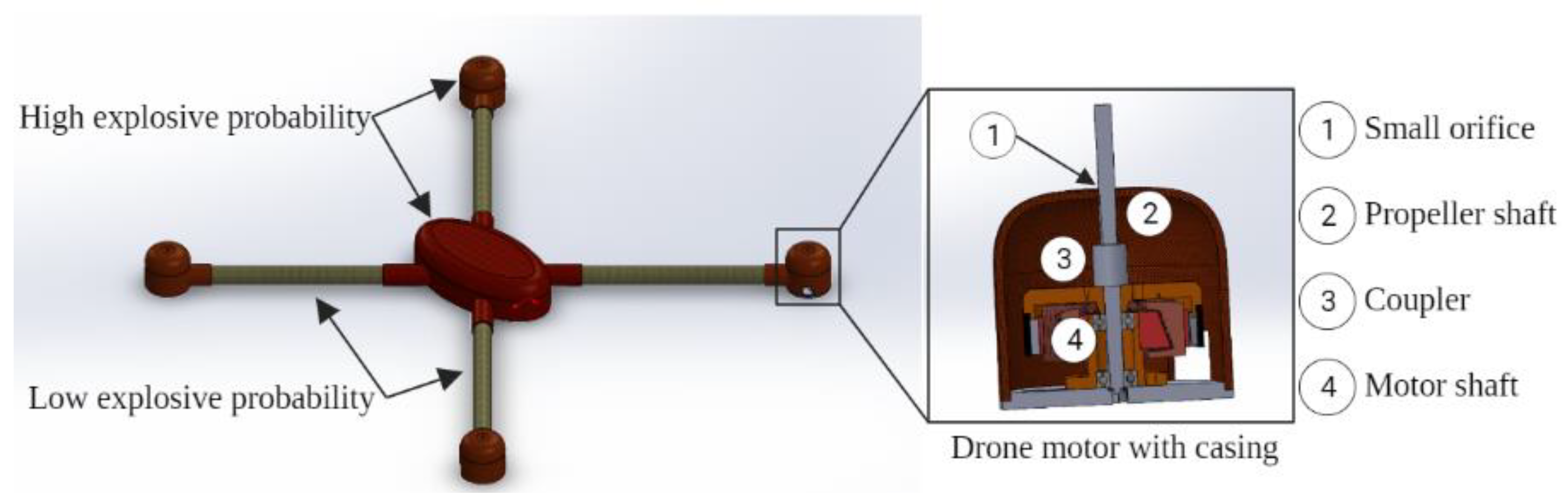 Drones 07 00044 g004 Drones 07 00044 g004