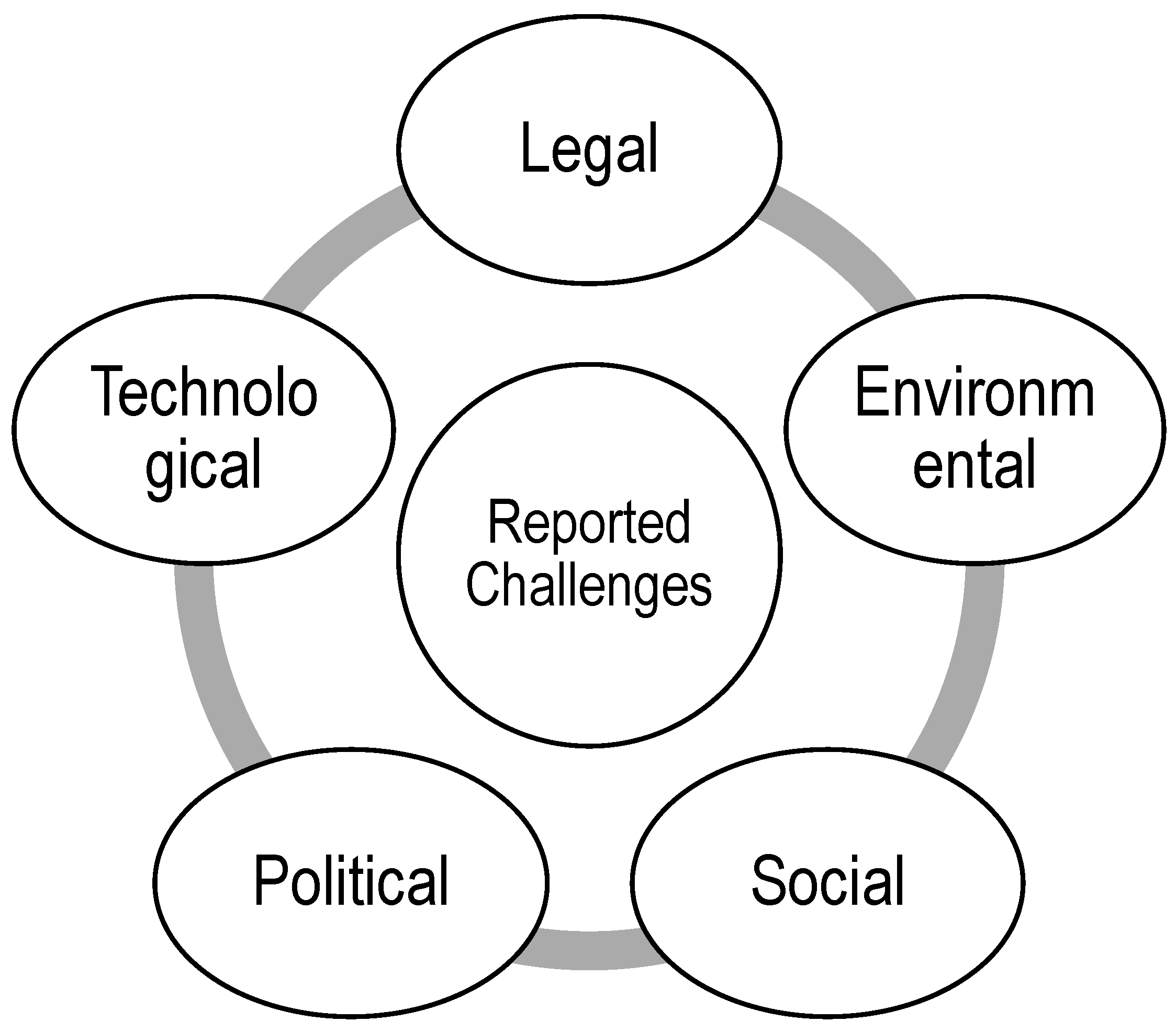 Drones 07 00046 g001