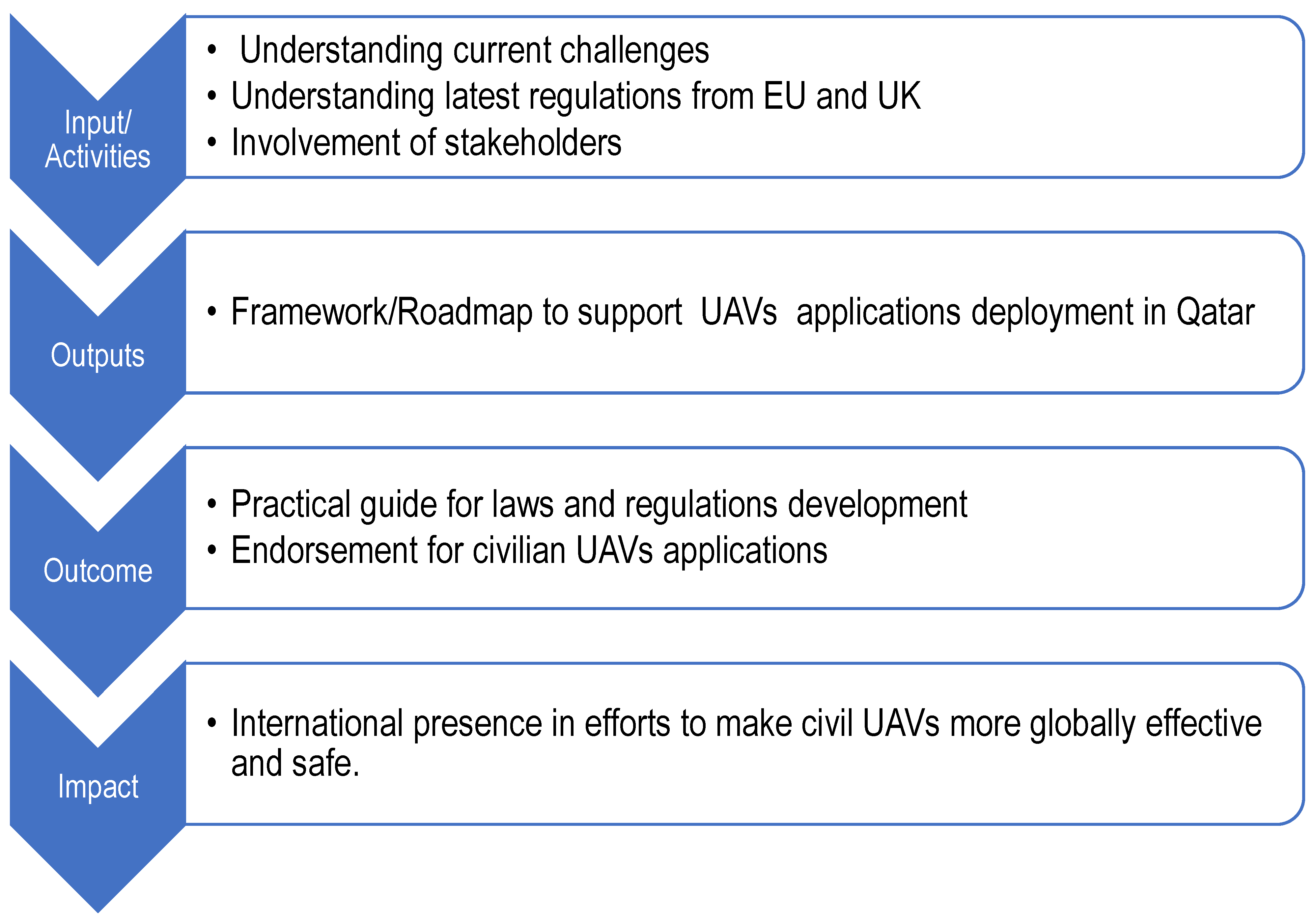 Drones 07 00046 g002