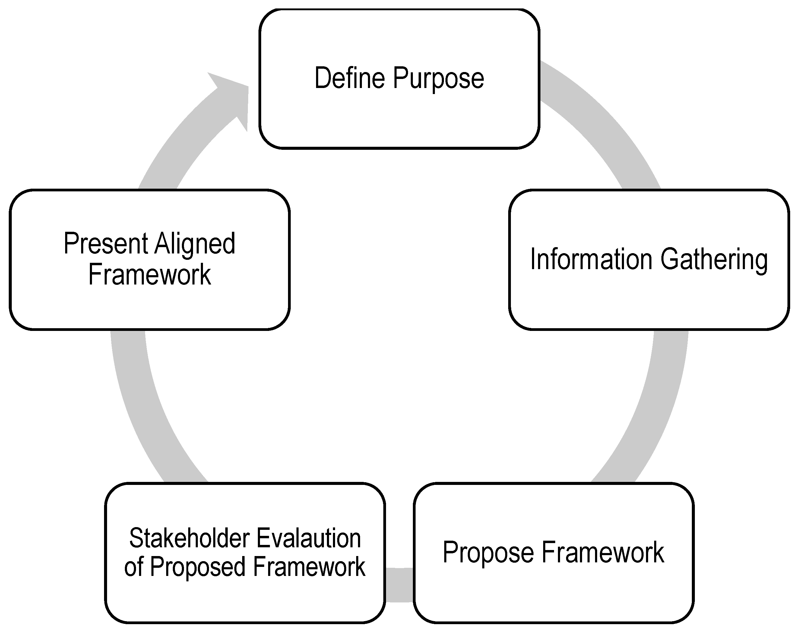 Drones 07 00046 g003