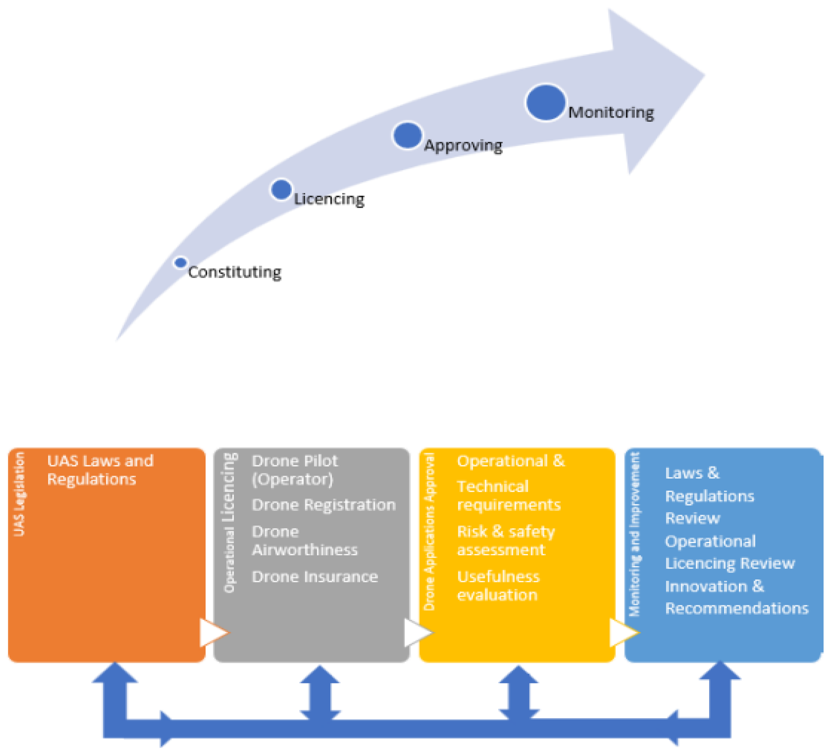 Drones 07 00046 g004