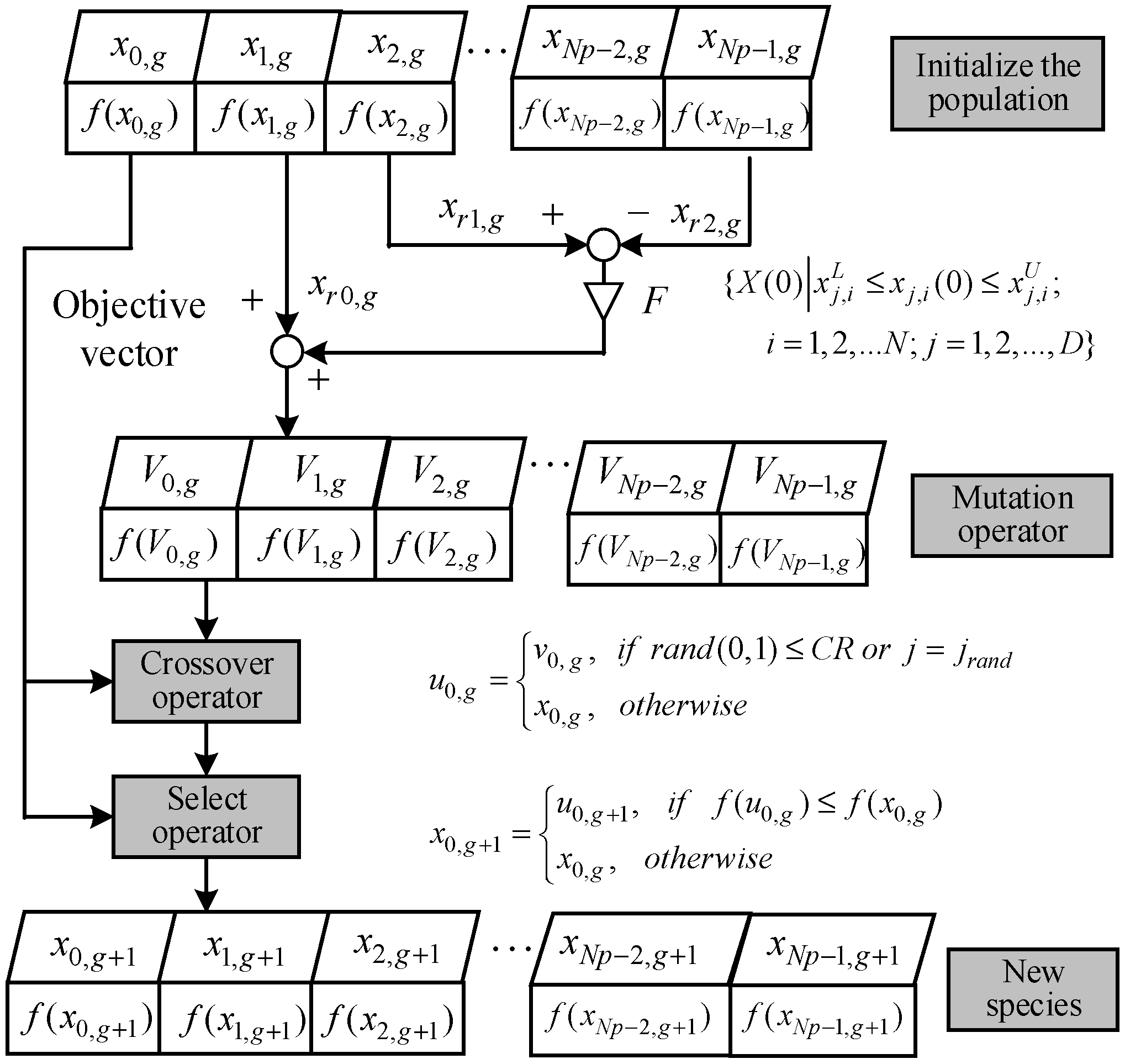 Drones 07 00055 g001 Drones 07 00055 g001