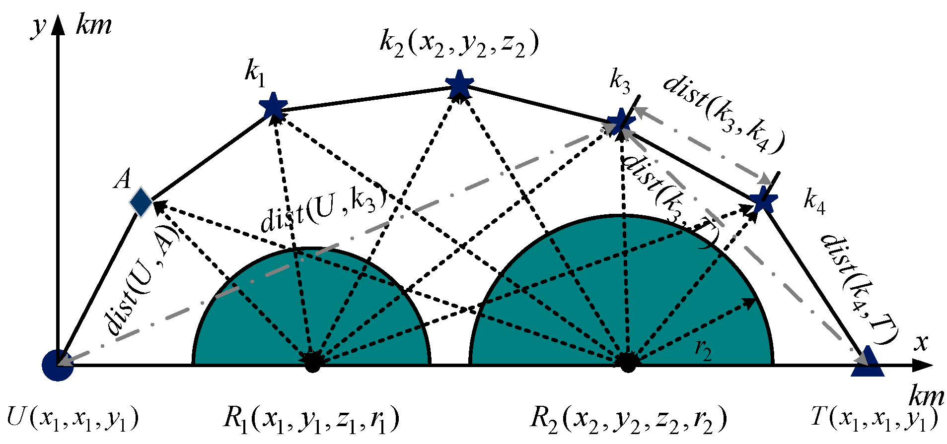 Drones 07 00055 g003 Drones 07 00055 g003