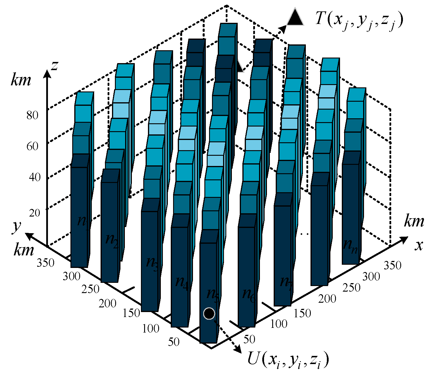 Drones 07 00055 g004 Drones 07 00055 g004