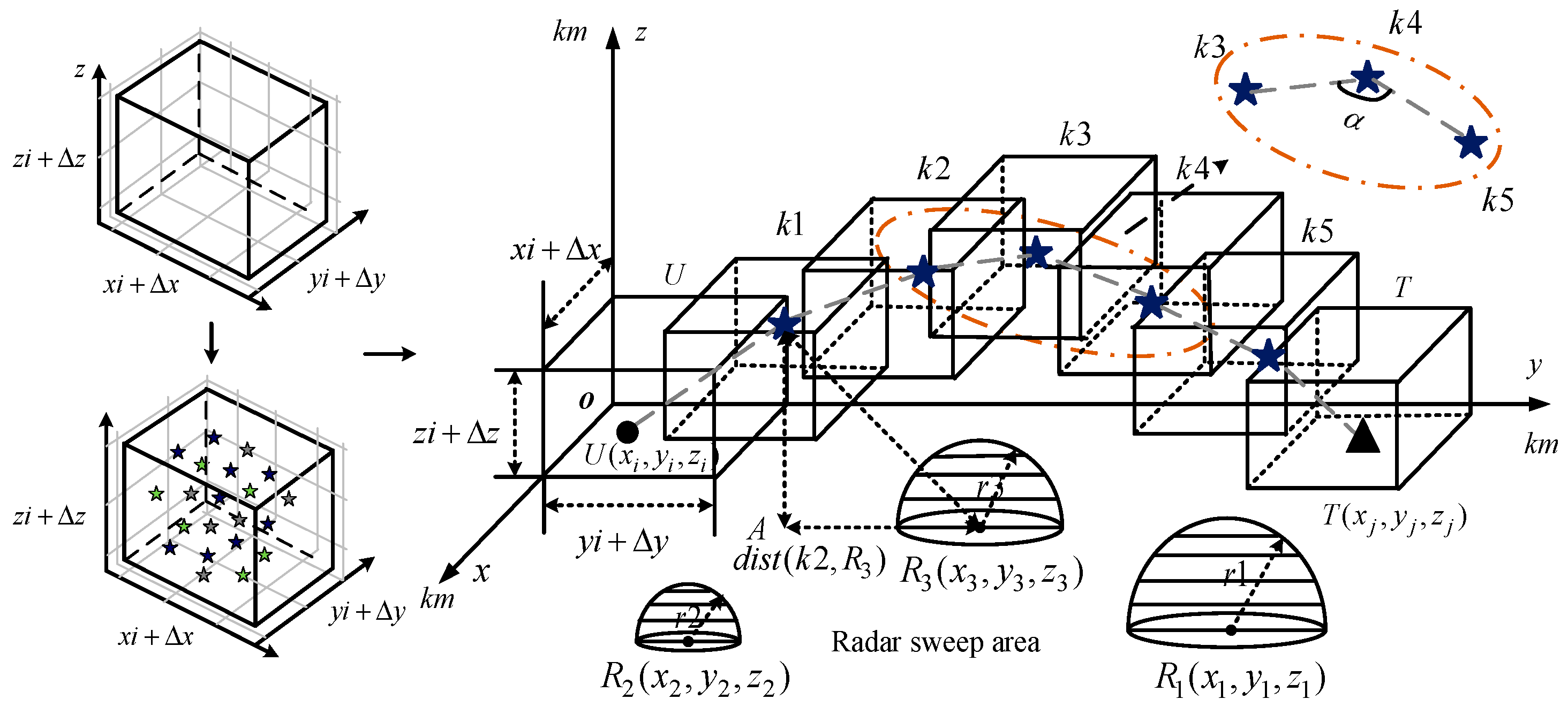 Drones 07 00055 g005 Drones 07 00055 g005