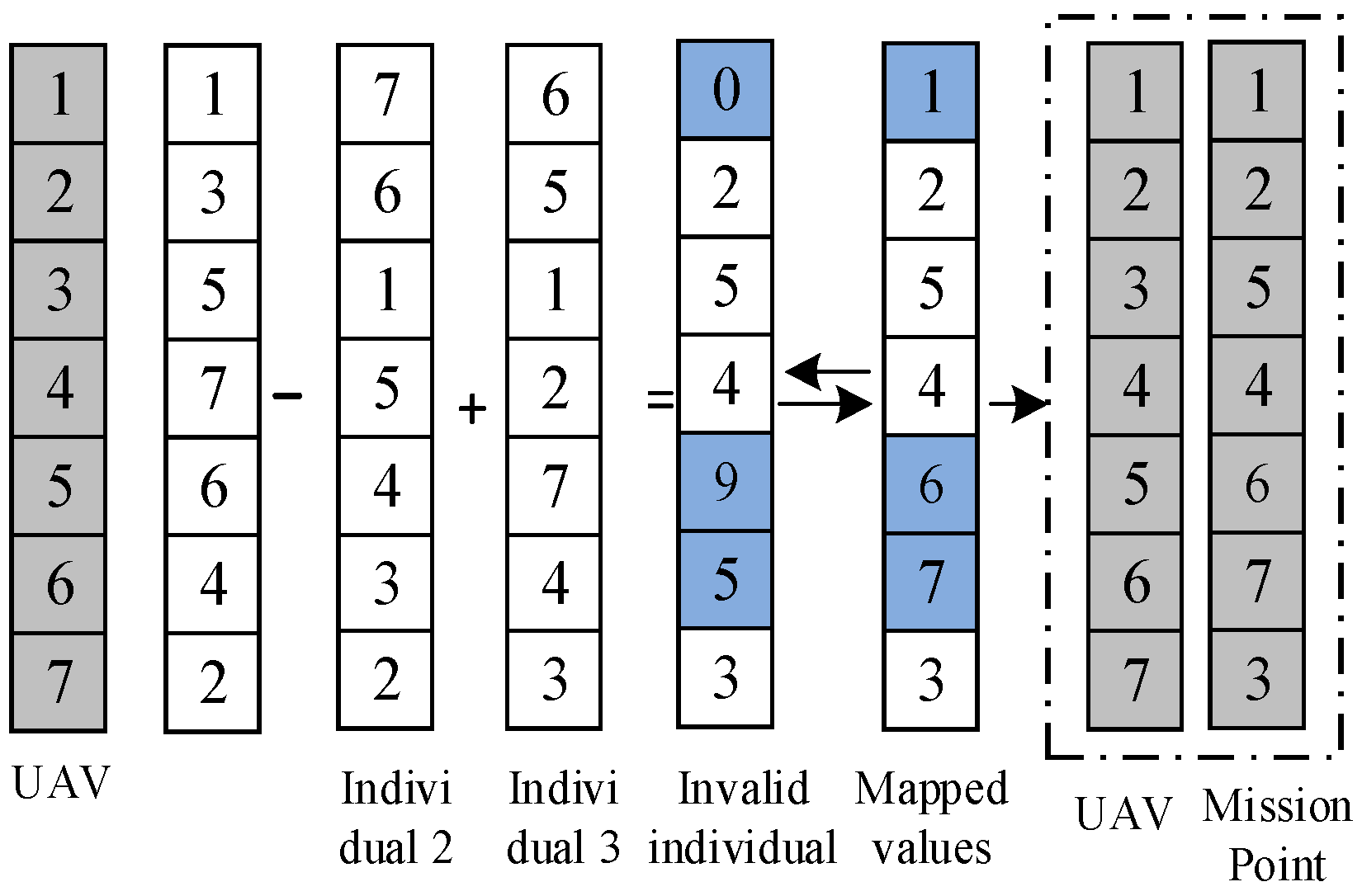Drones 07 00055 g008 Drones 07 00055 g008
