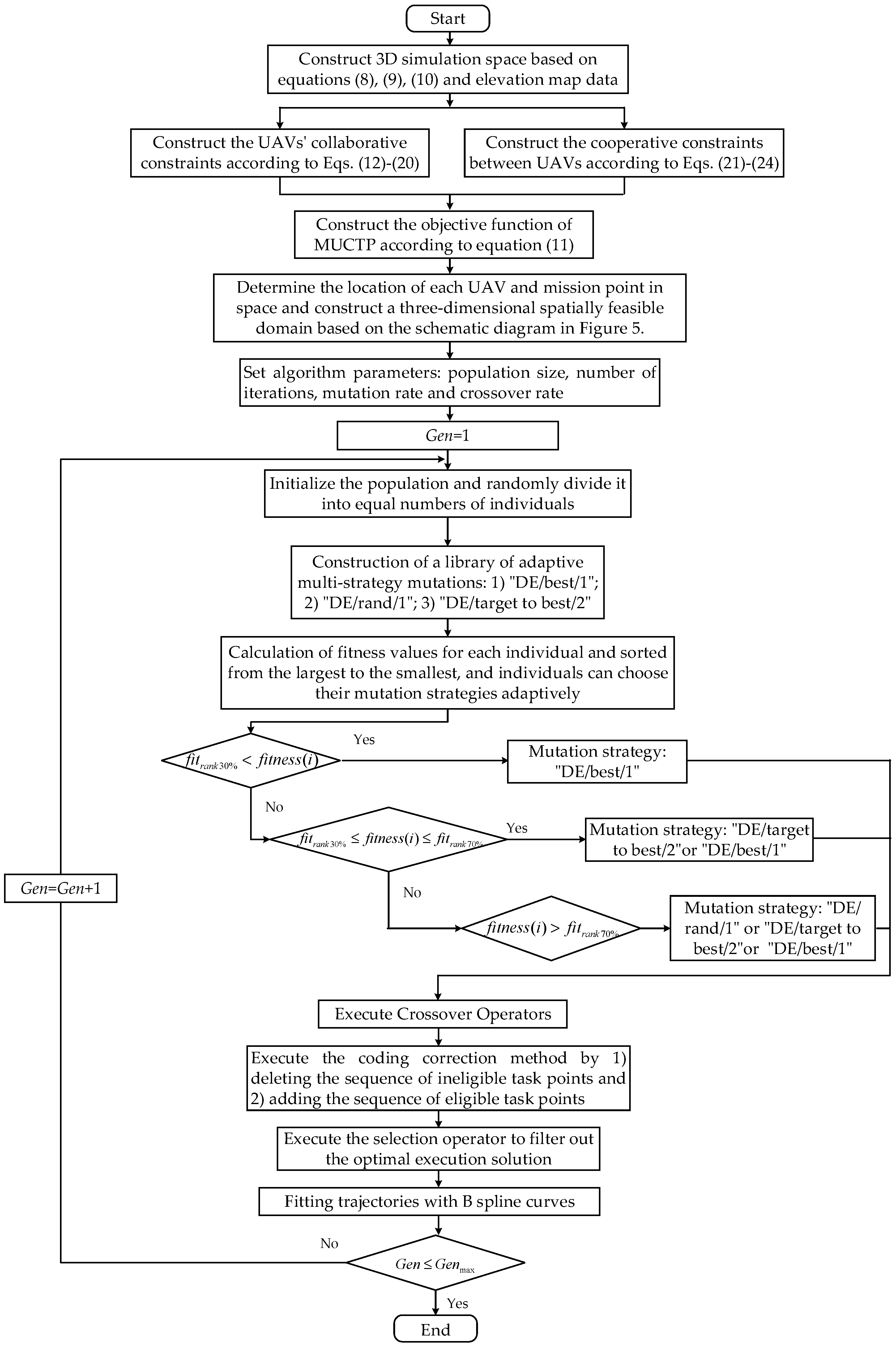 Drones 07 00055 g009 Drones 07 00055 g009