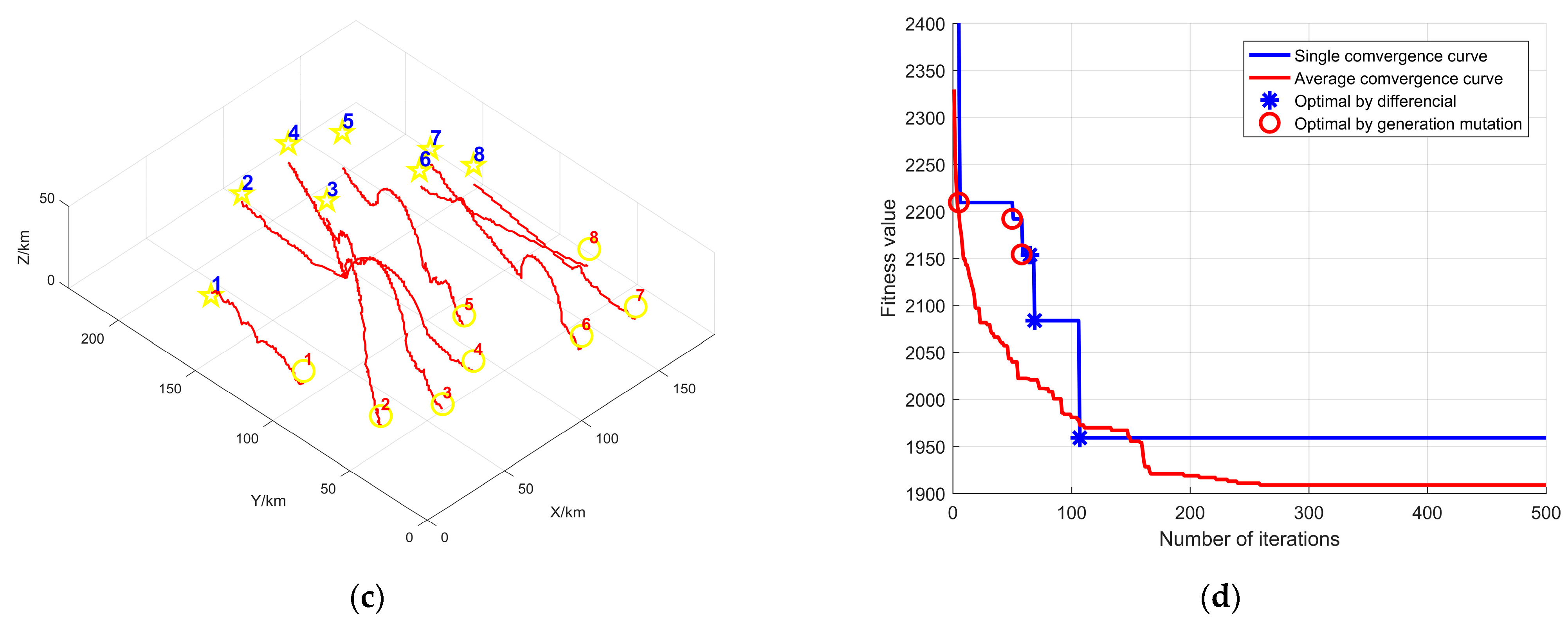 Drones 07 00055 g012b Drones 07 00055 g012b