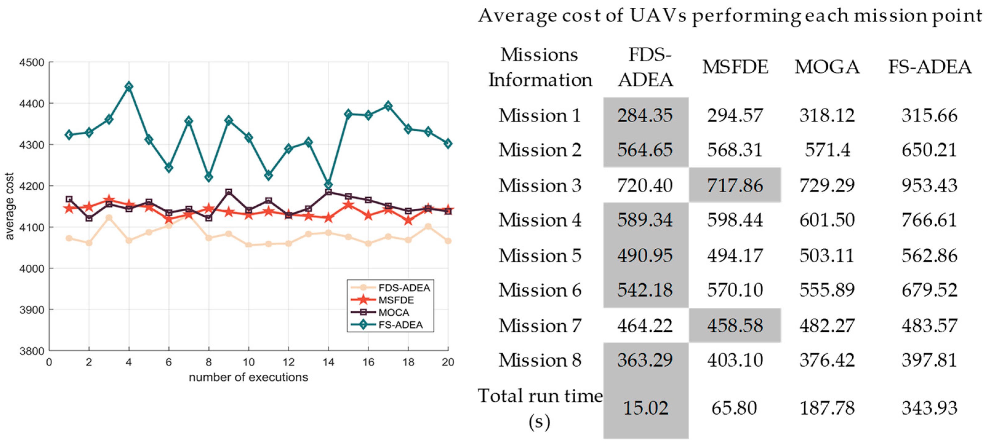 Drones 07 00055 g016 Drones 07 00055 g016