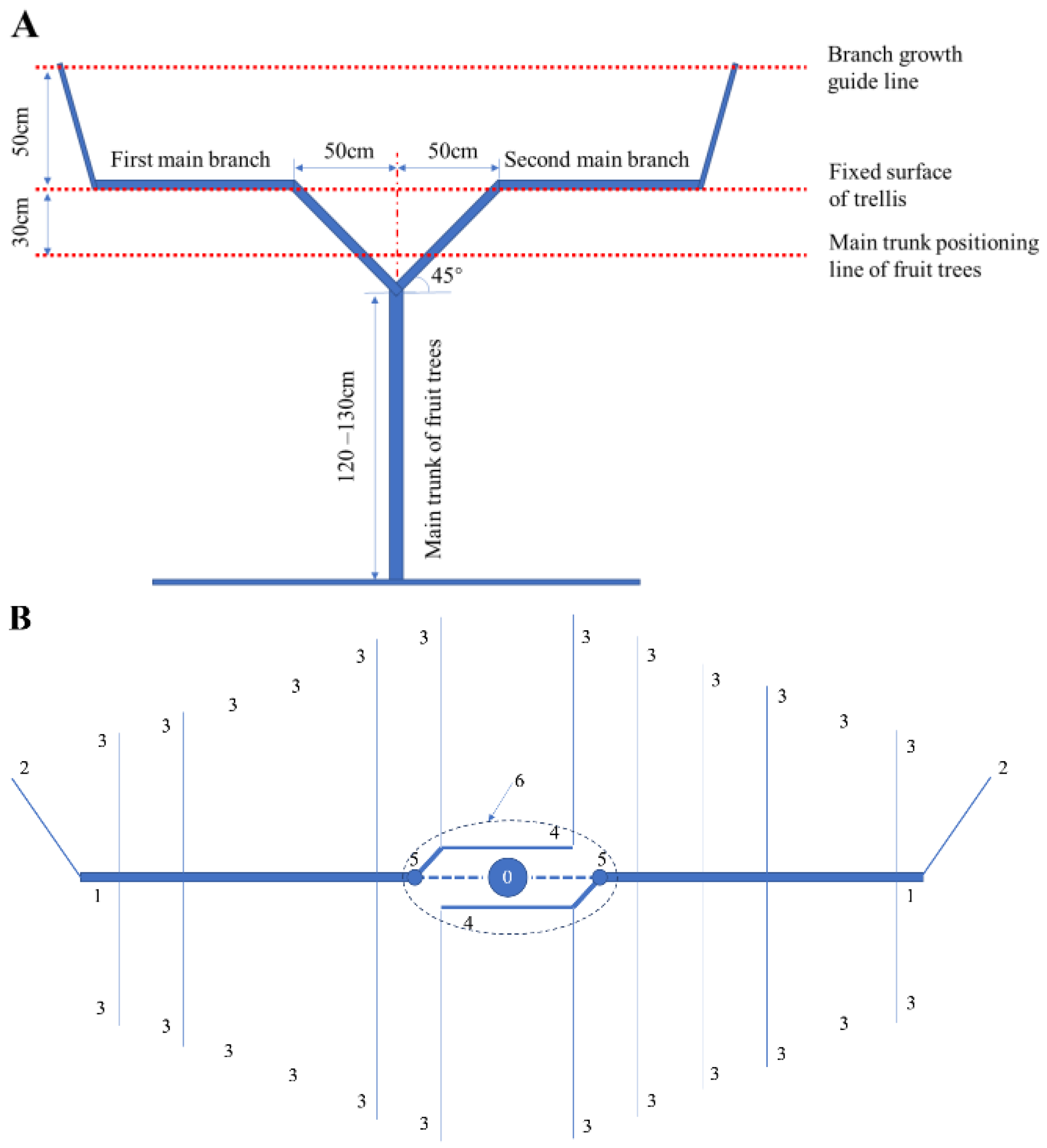 Drones 07 00057 g002 Drones 07 00057 g002