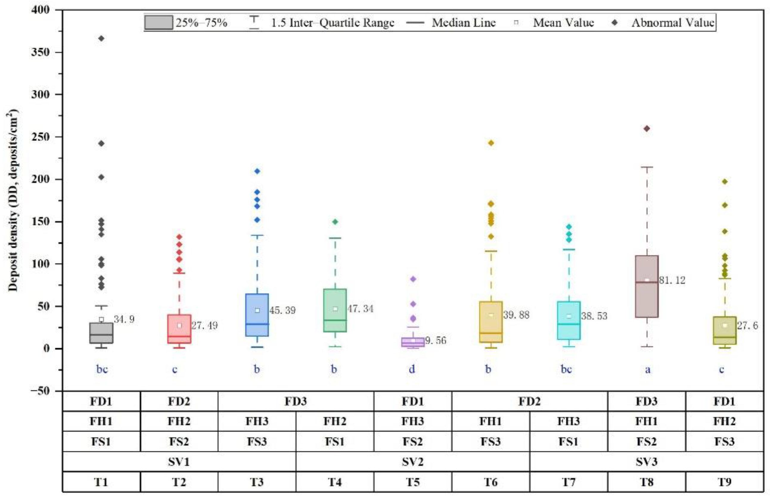 Drones 07 00057 g005 Drones 07 00057 g005